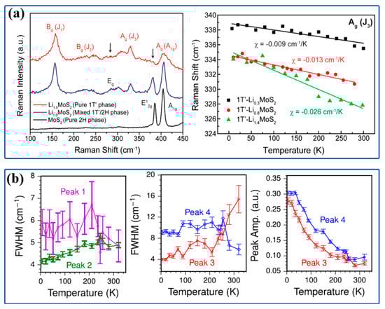 Crystals 13 00929 g001