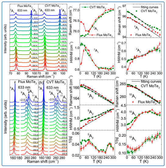 Crystals 13 00929 g002