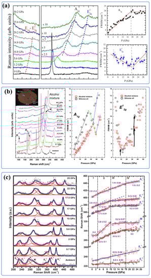 Crystals 13 00929 g007