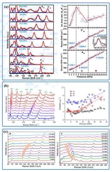 Crystals 13 00929 g008