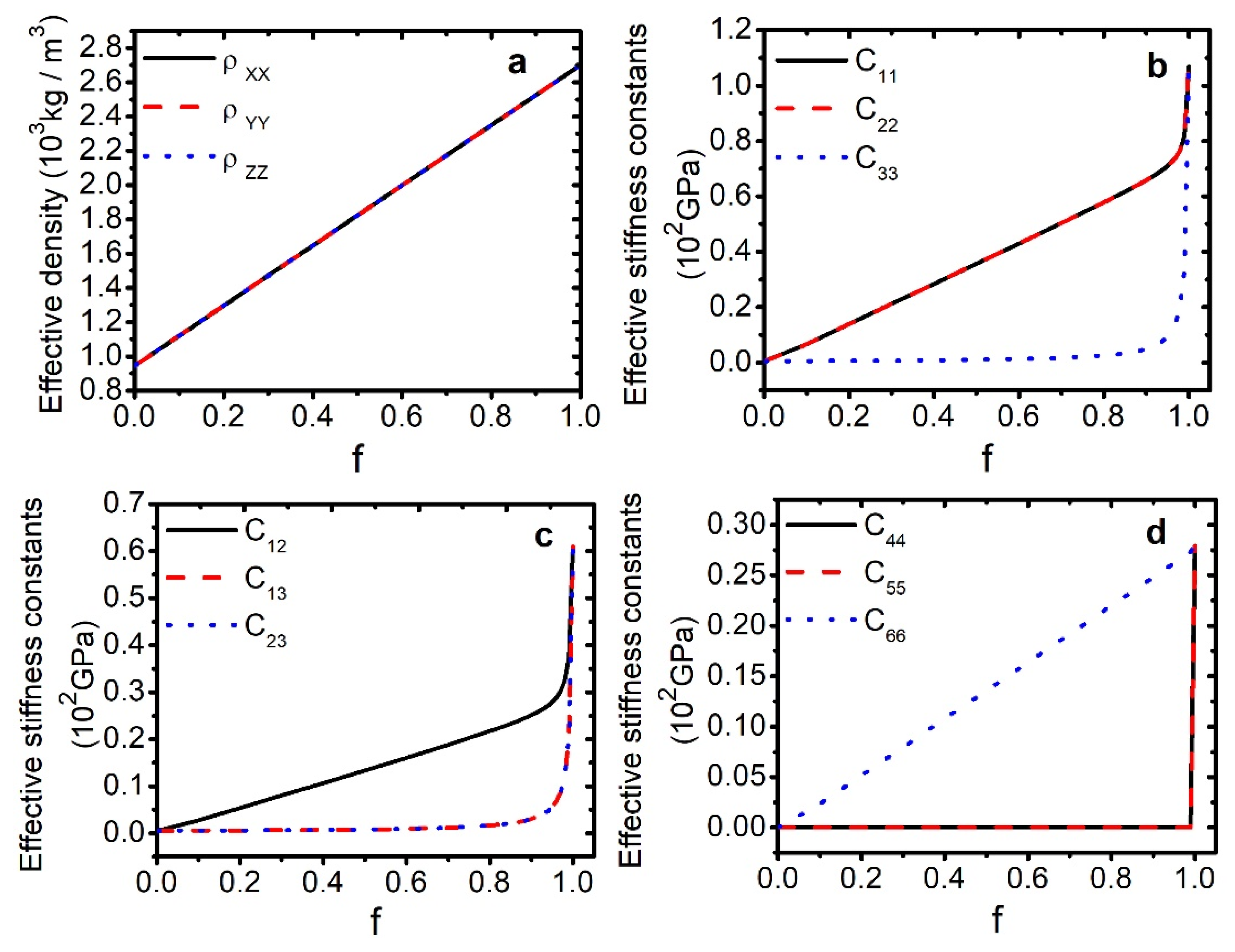 Crystals 13 00931 g002