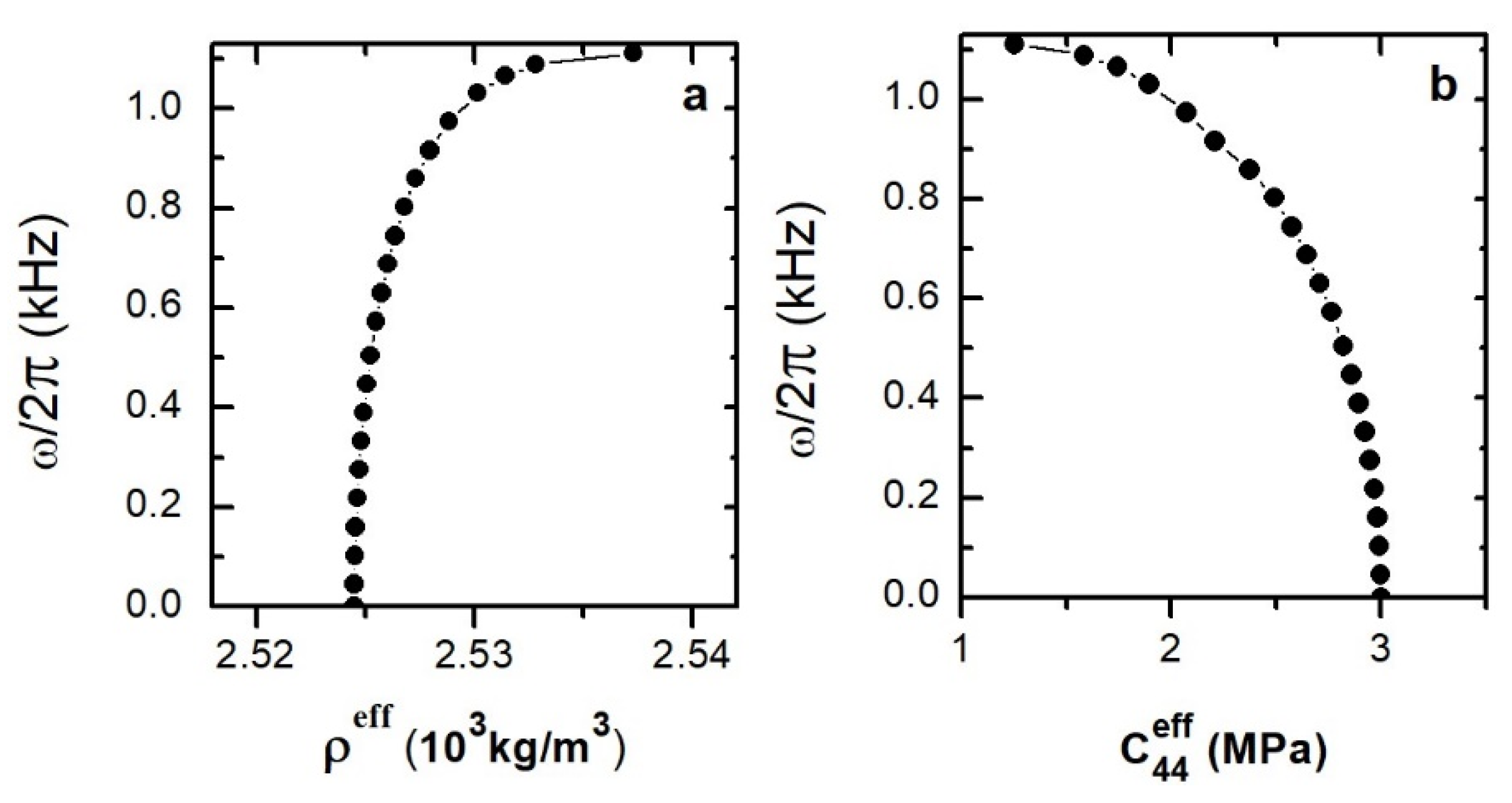 Crystals 13 00931 g004