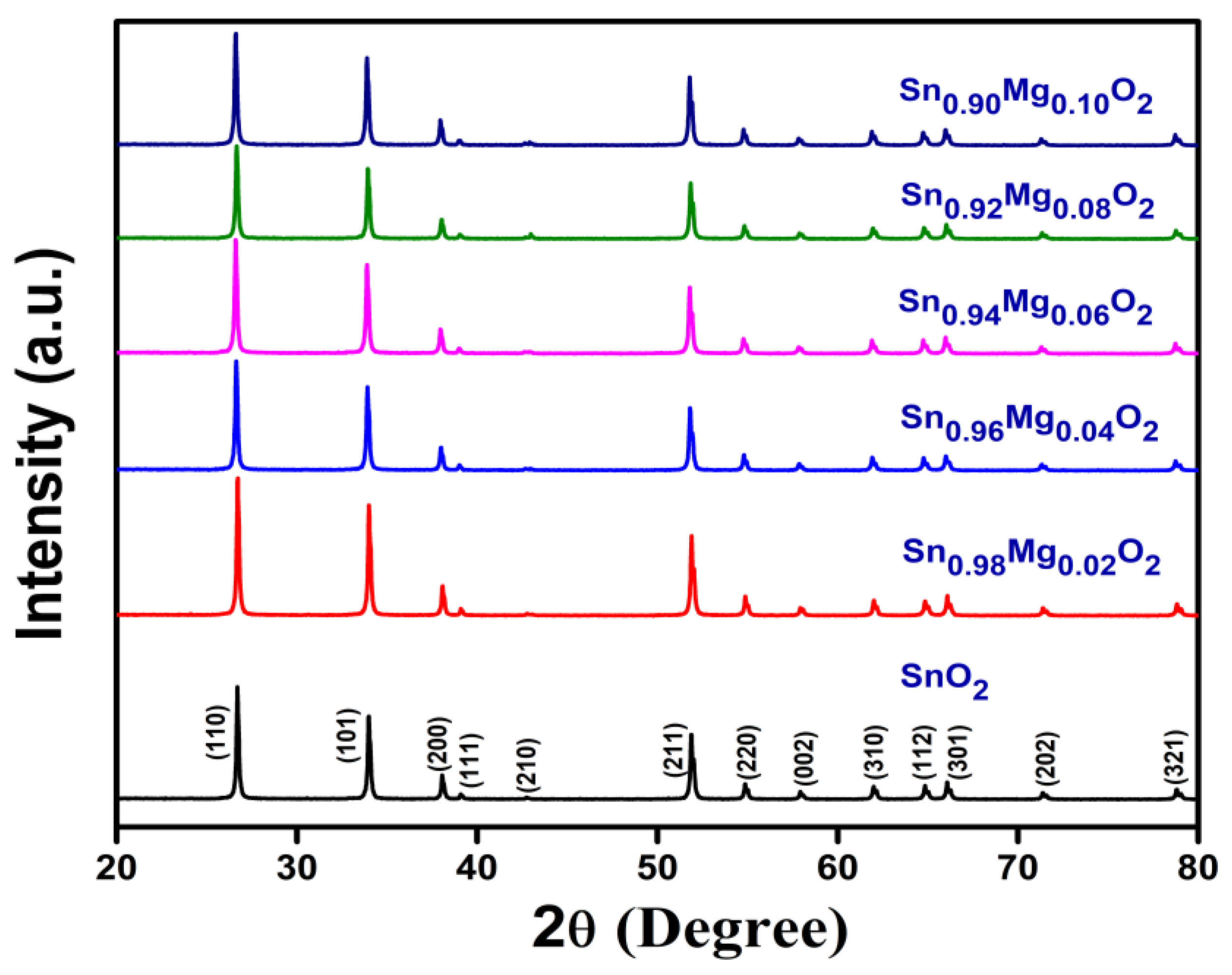 Crystals 13 00932 g001