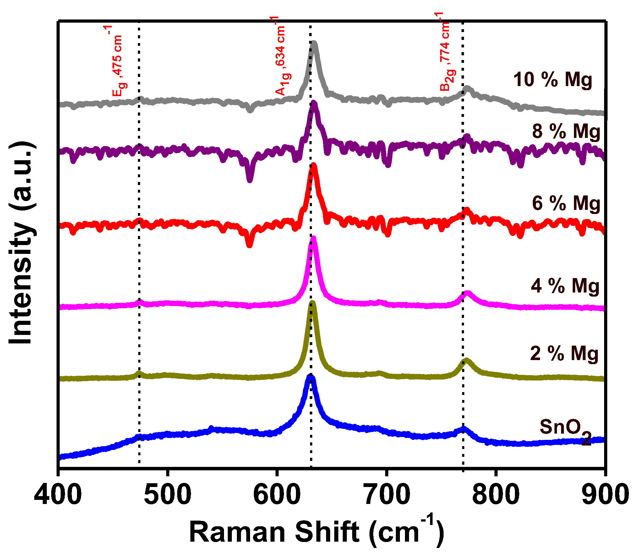 Crystals 13 00932 g005