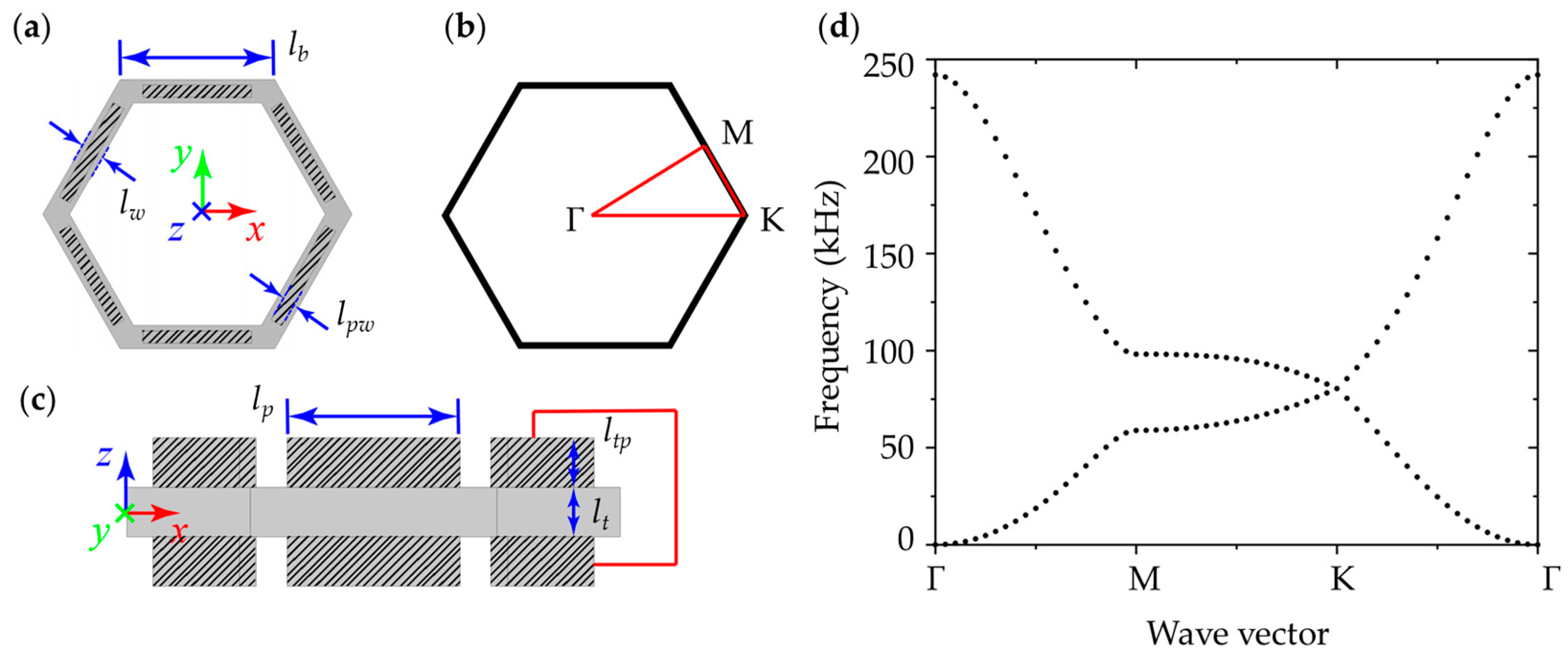 Crystals 13 00933 g002