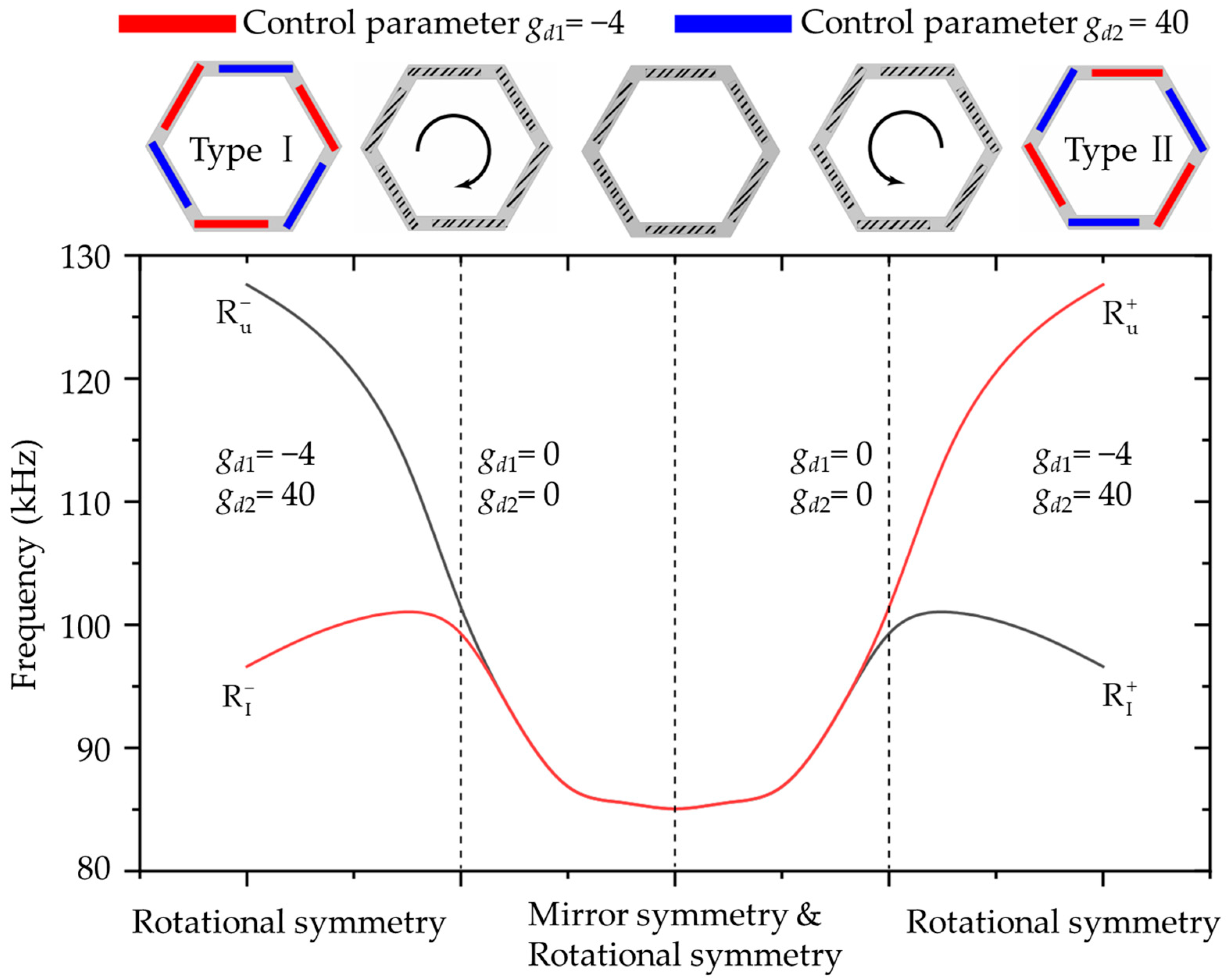 Crystals 13 00933 g003