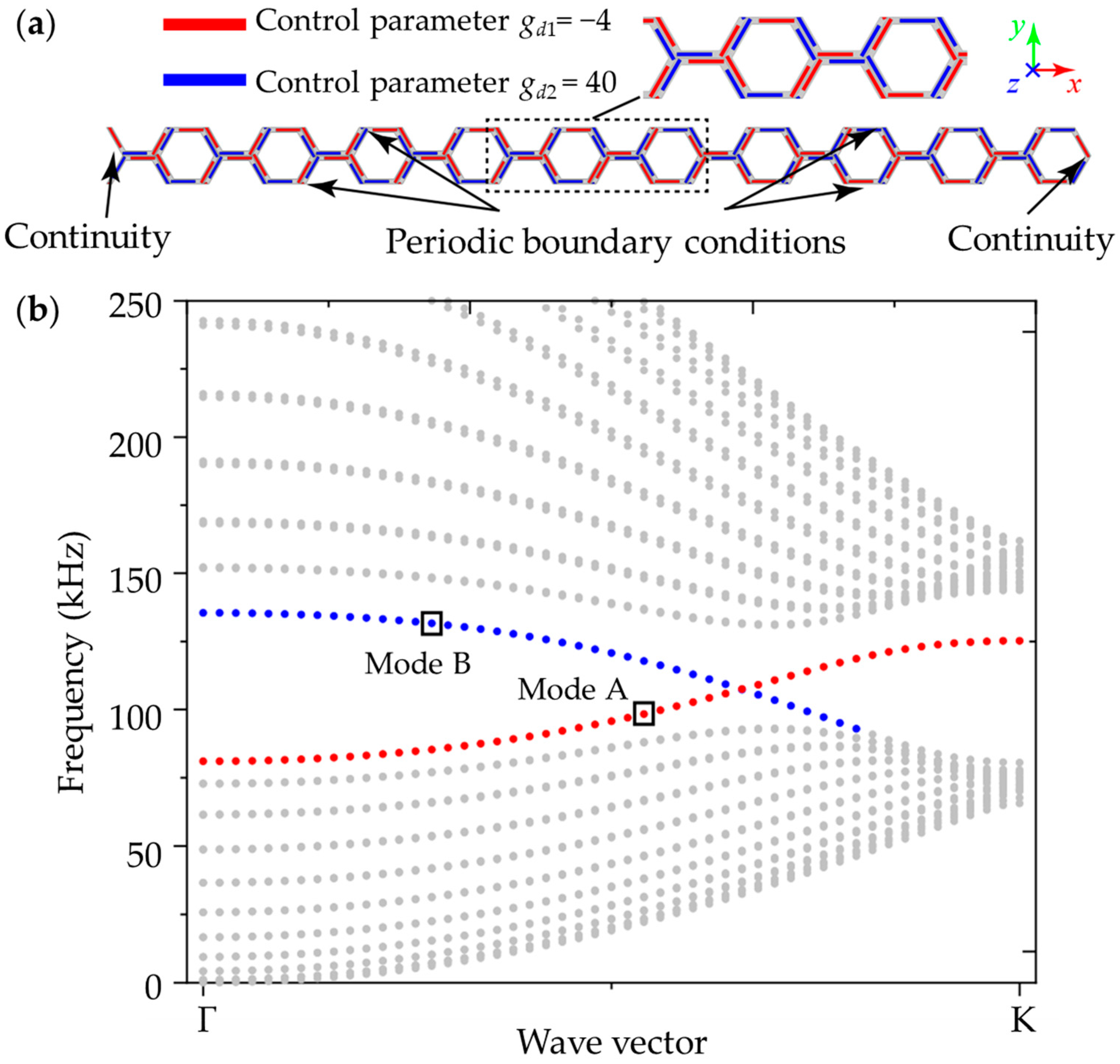 Crystals 13 00933 g005