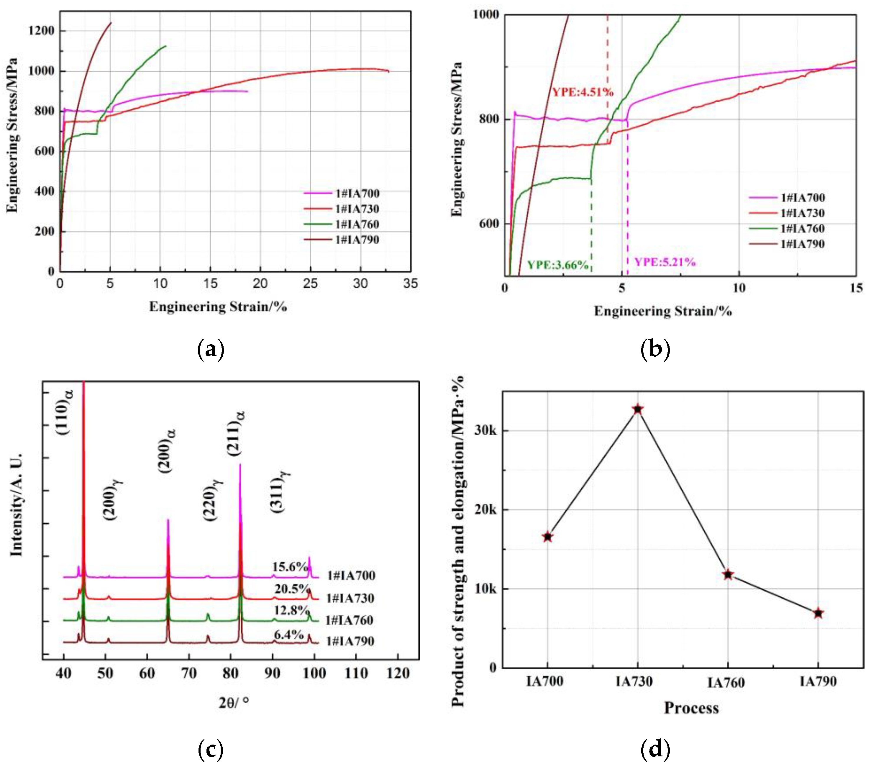 Crystals 13 00936 g004