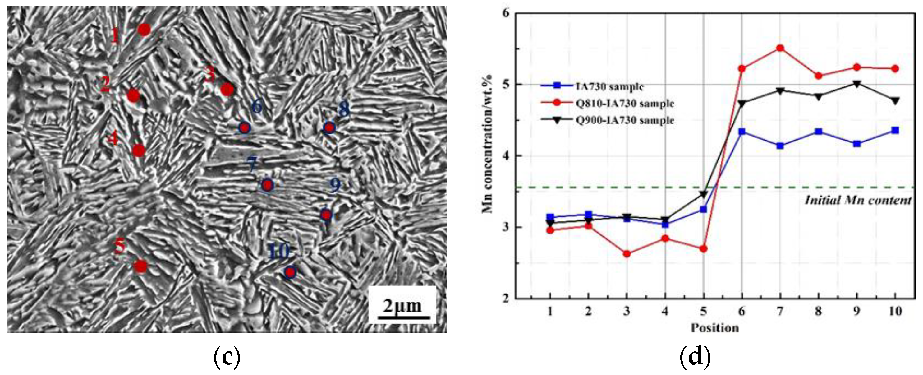Crystals 13 00936 g009b