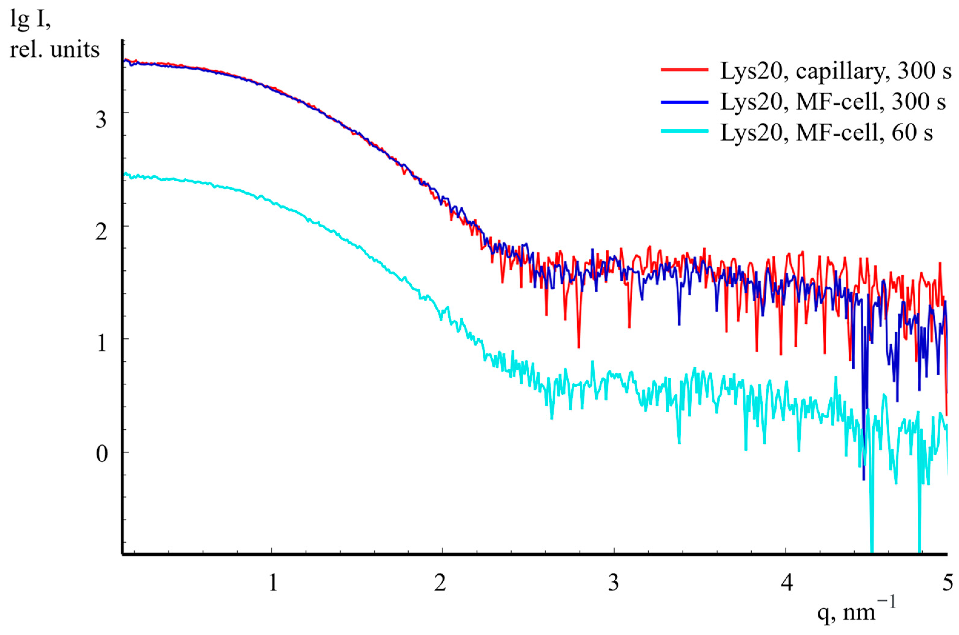 Crystals 13 00938 g006