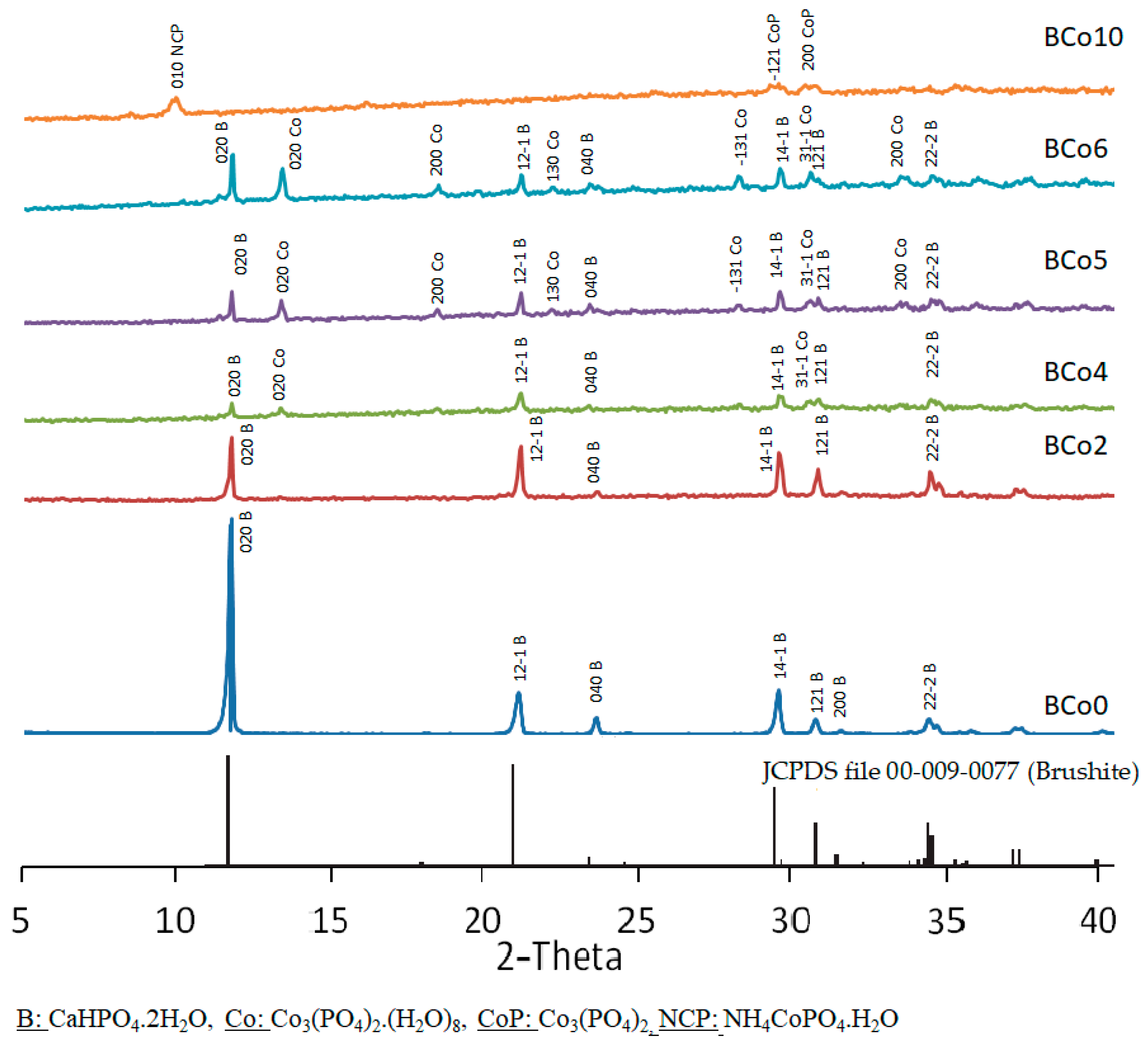 Crystals 13 00941 g001