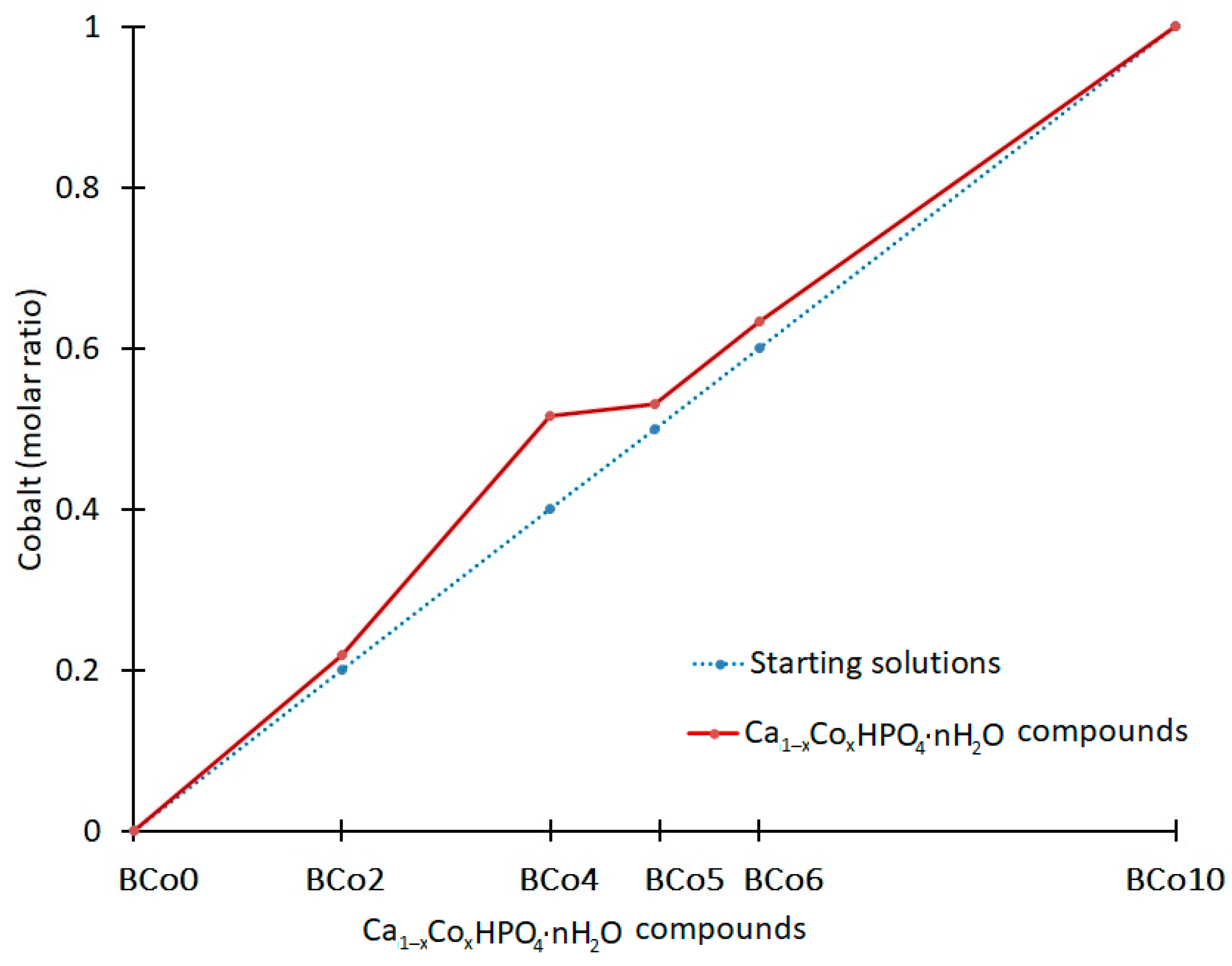 Crystals 13 00941 g004