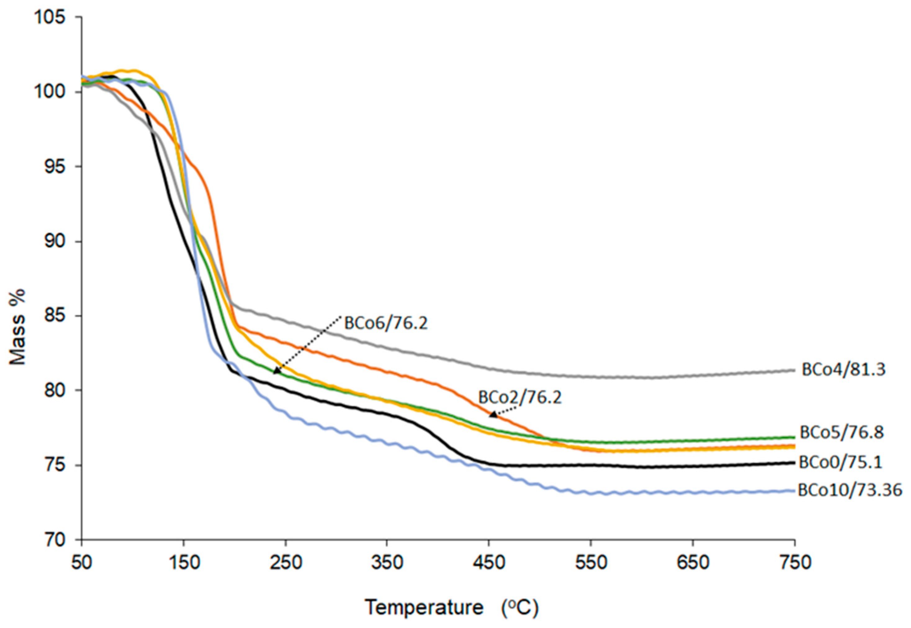 Crystals 13 00941 g008