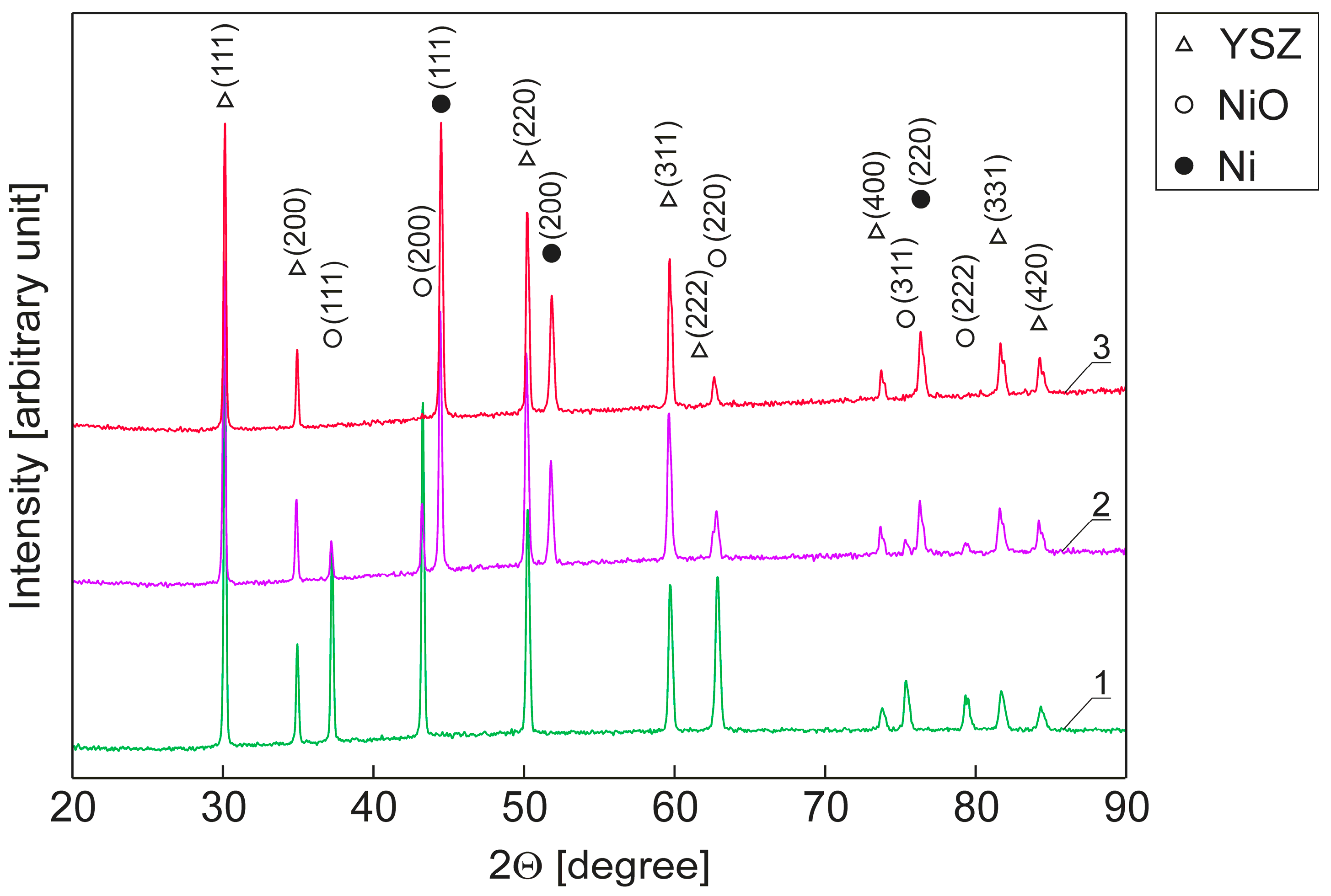 Crystals 13 00944 g003