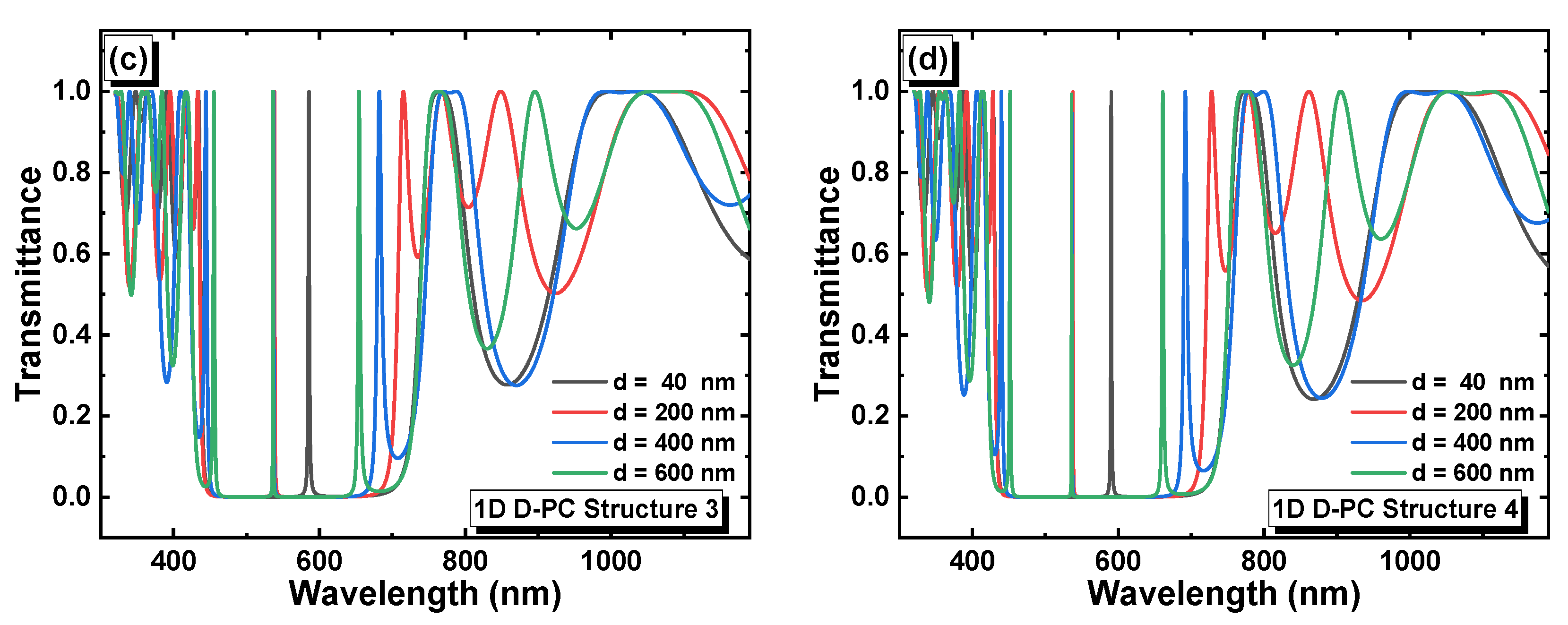 Crystals 13 00945 g002b