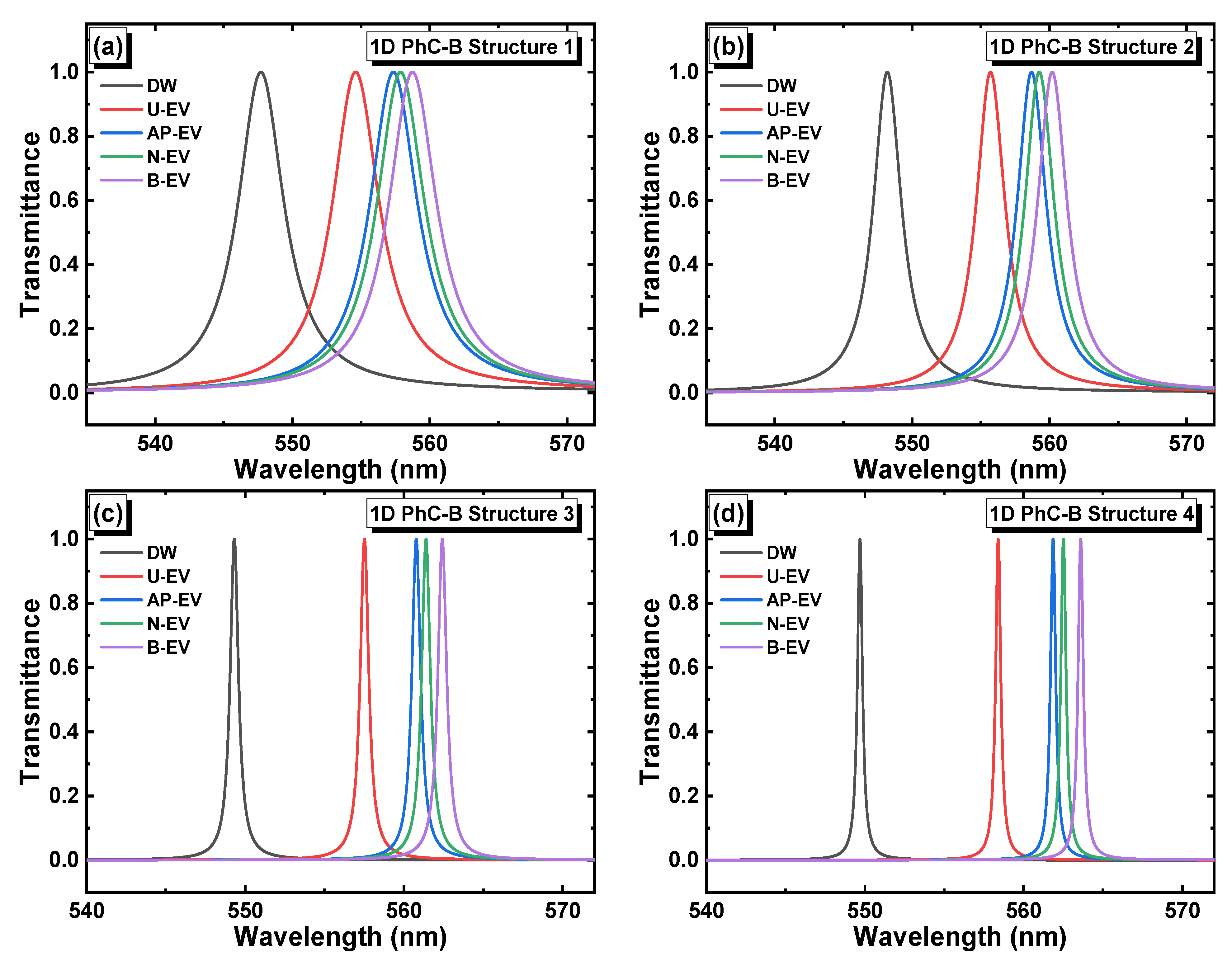 Crystals 13 00945 g004