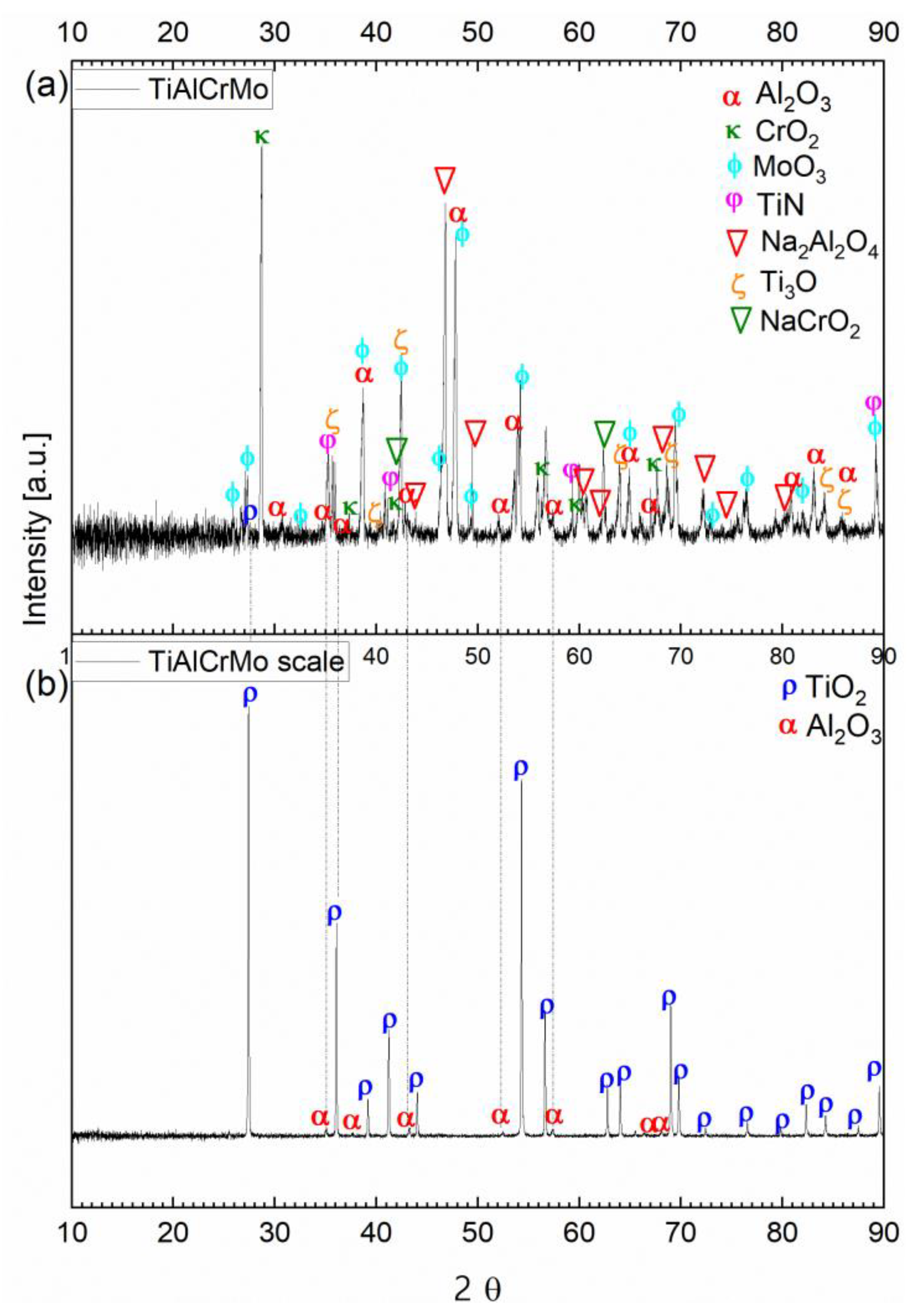 Crystals 13 00948 g007