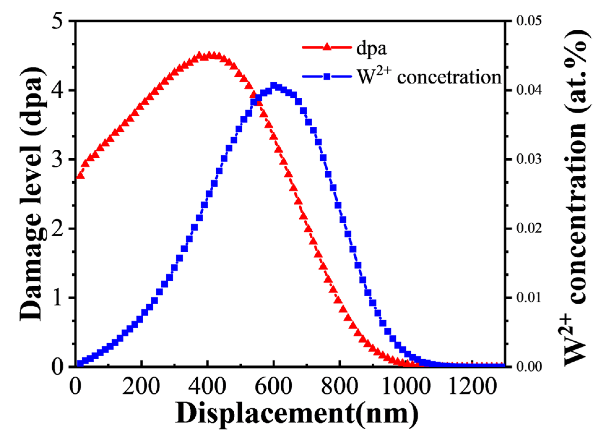 Crystals 13 00951 g002