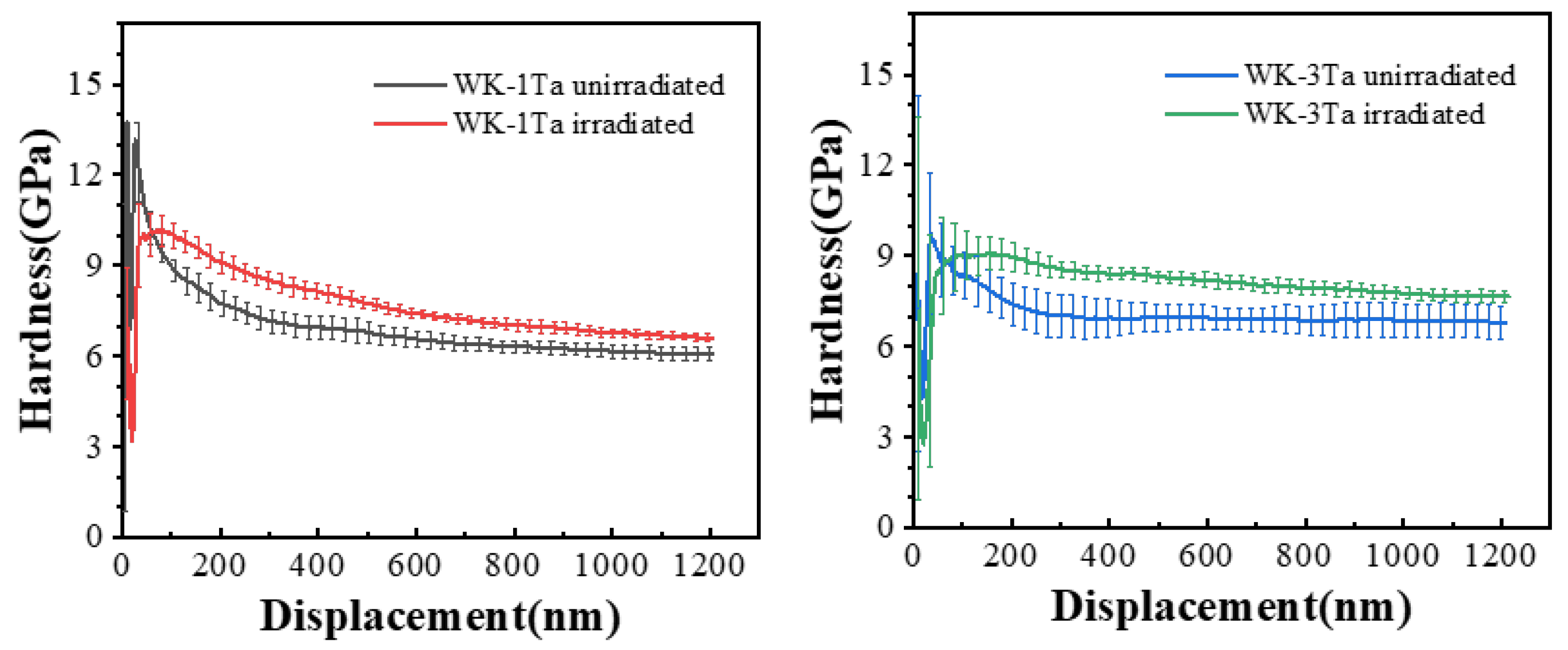 Crystals 13 00951 g006