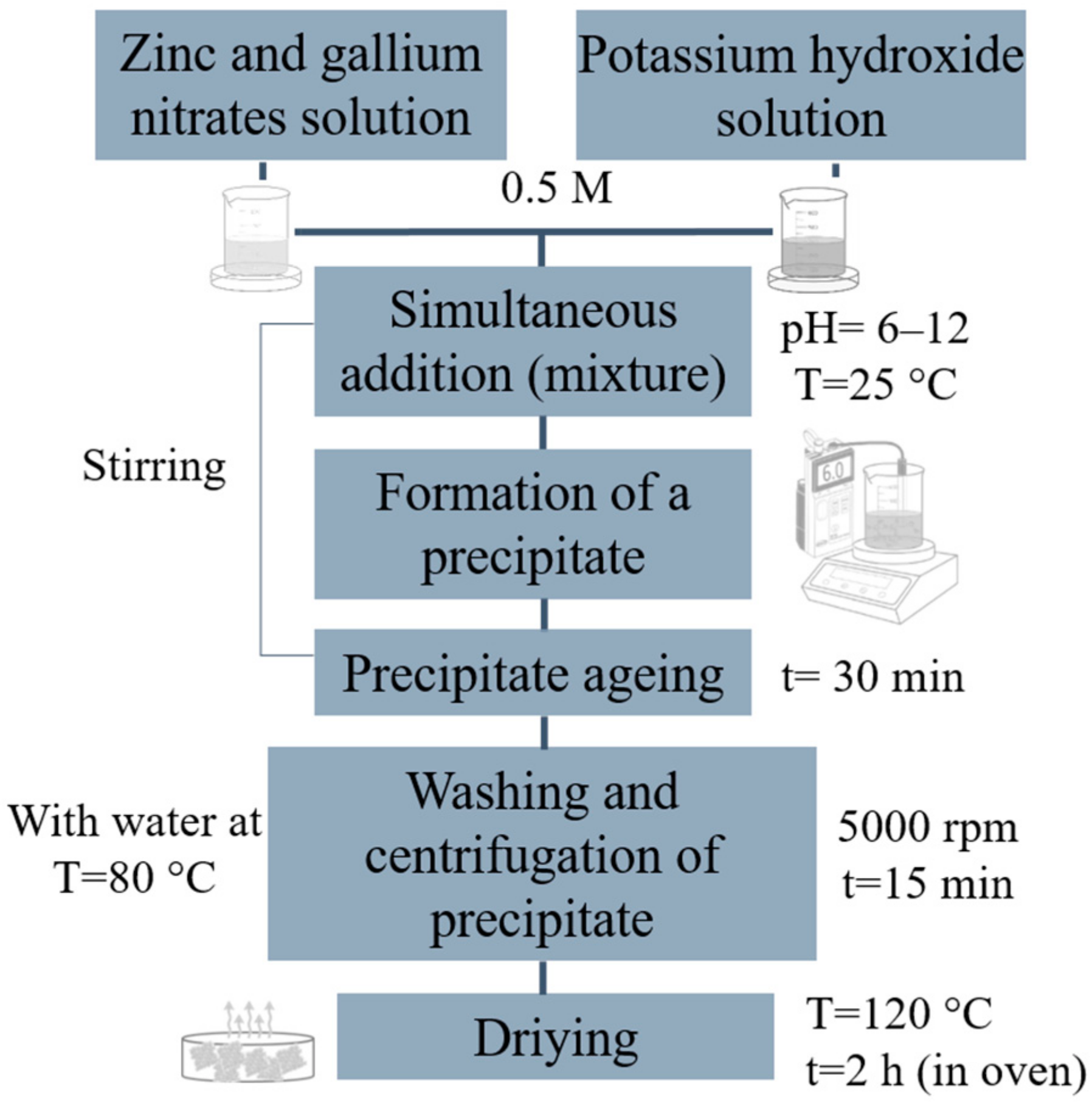 Crystals 13 00952 g001