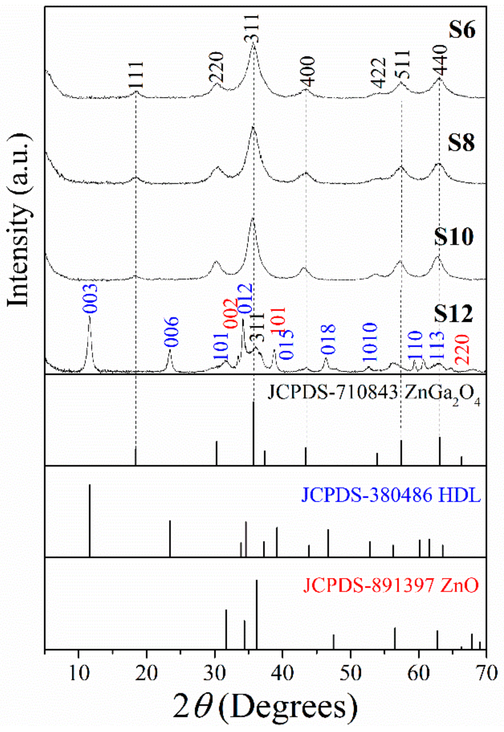 Crystals 13 00952 g002
