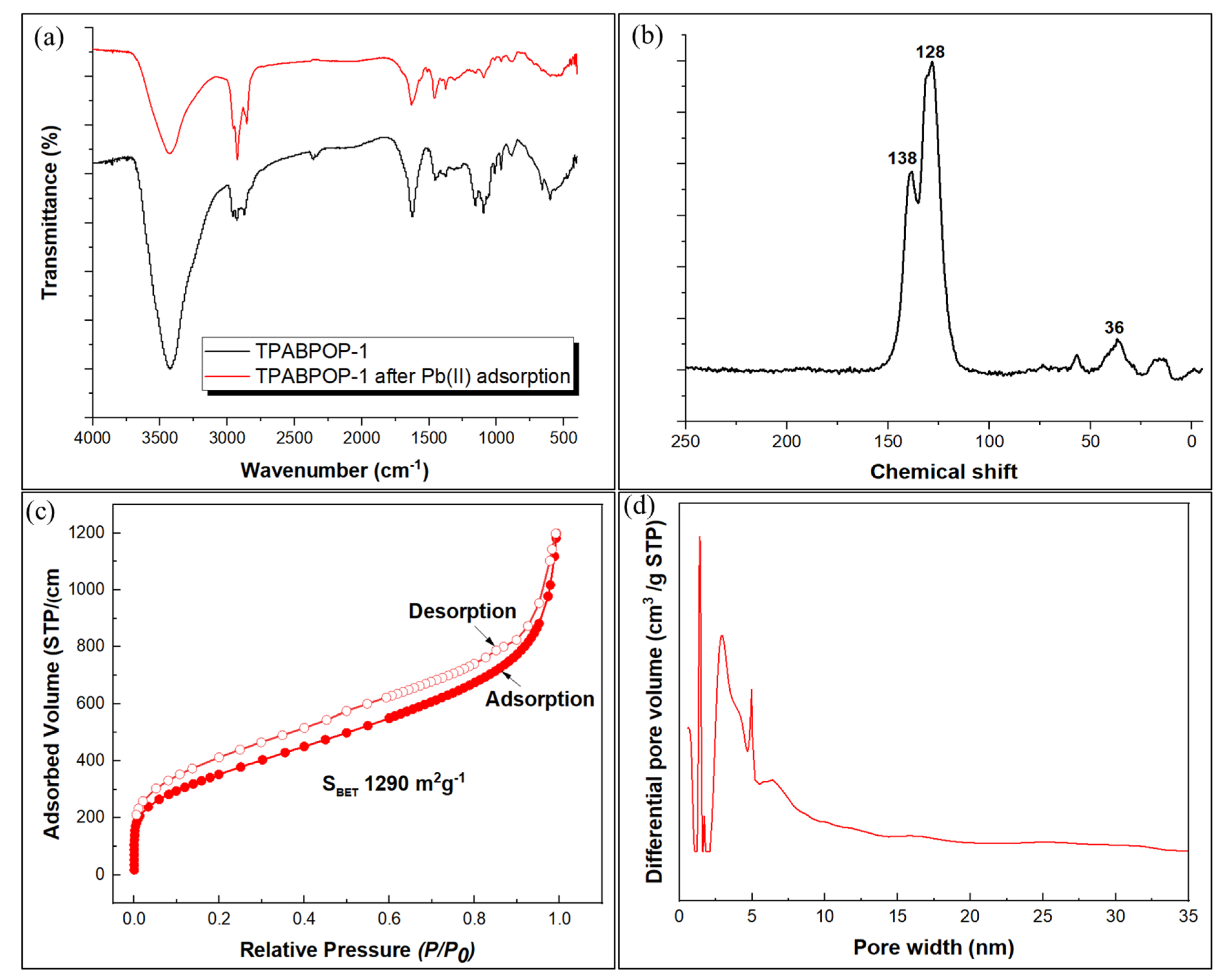 Crystals 13 00956 g002