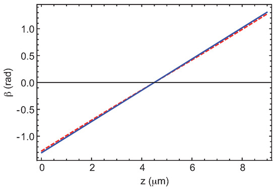 Crystals 13 00957 g0a1