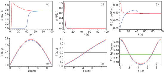 Crystals 13 00957 g0a2