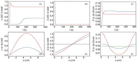 Crystals 13 00957 g0a3