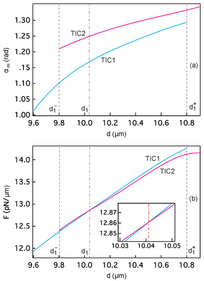 Crystals 13 00957 g0a6