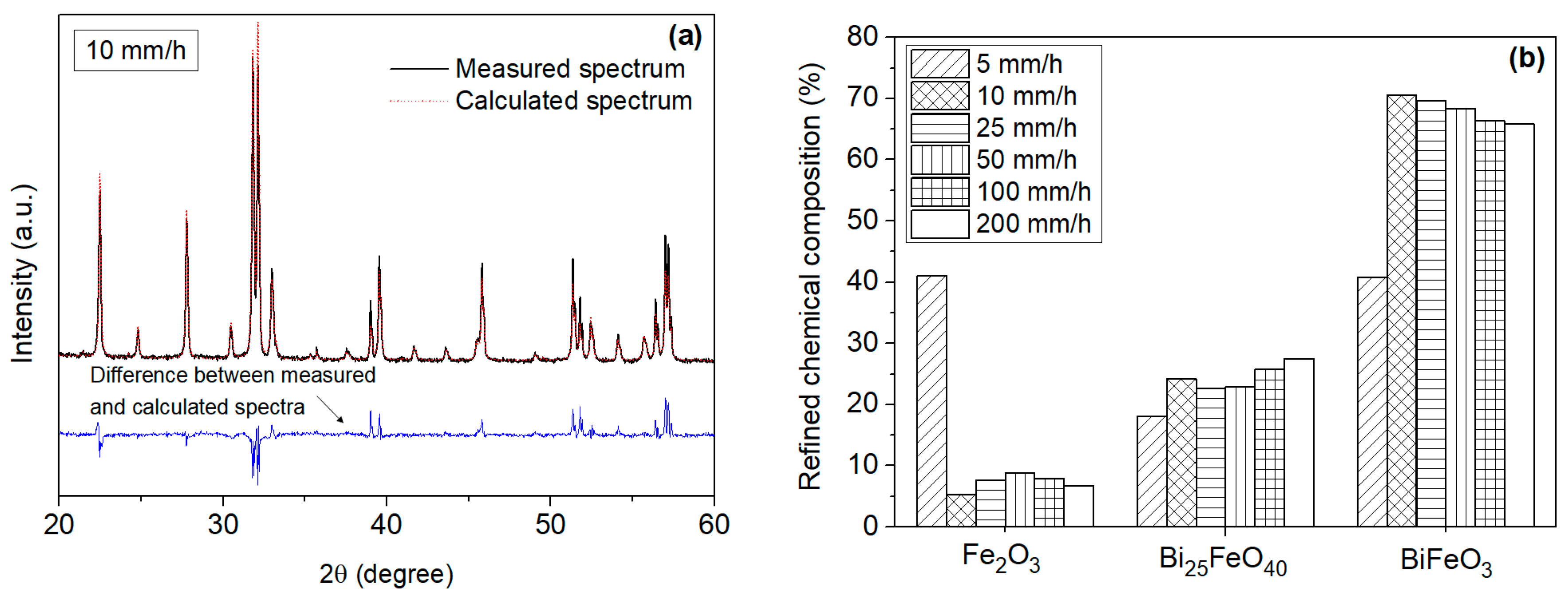 Crystals 13 00960 g002