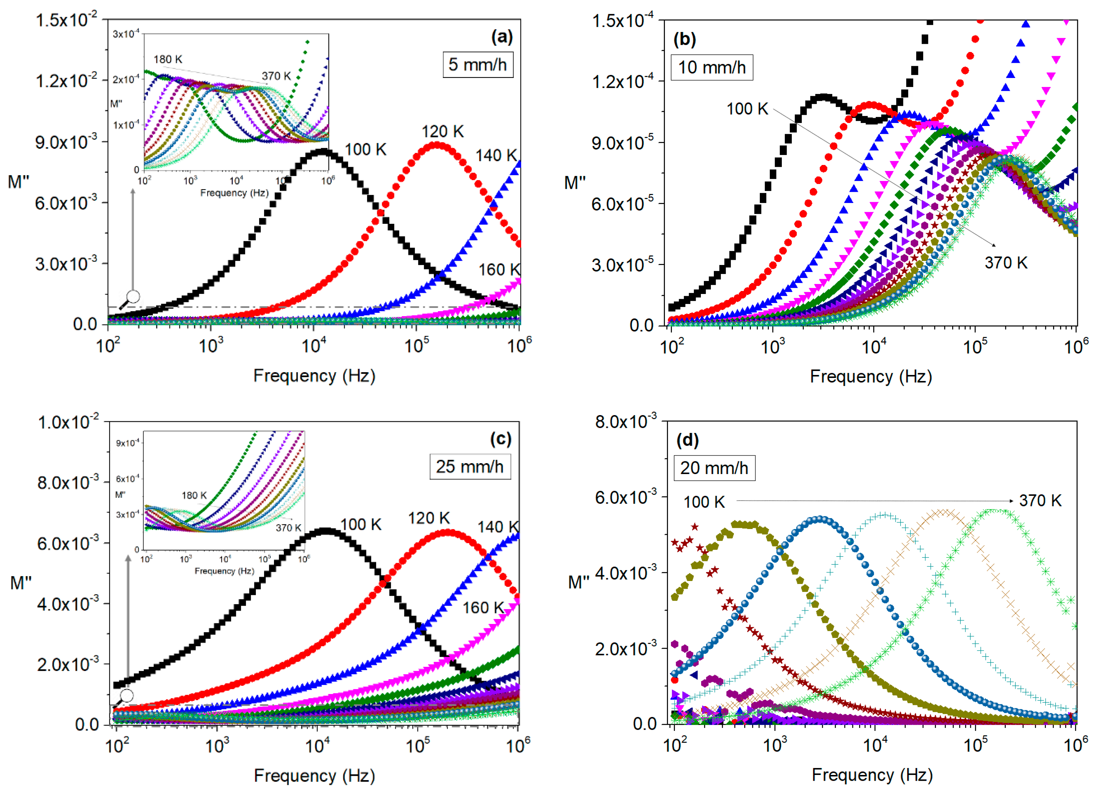 Crystals 13 00960 g007