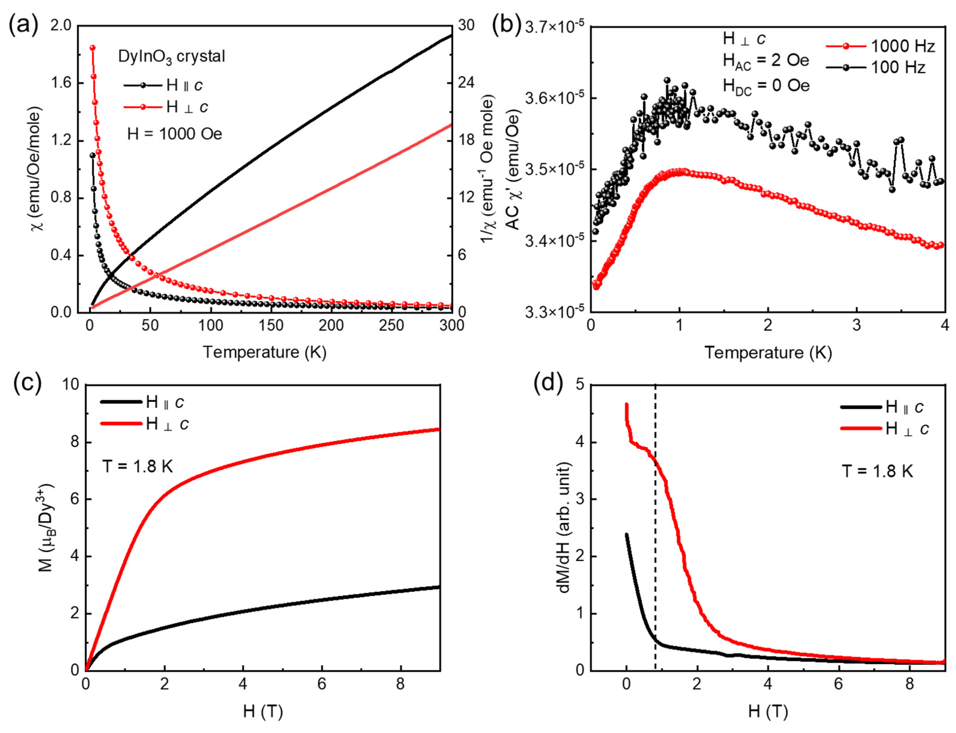 Crystals 13 00971 g003 Crystals 13 00971 g003