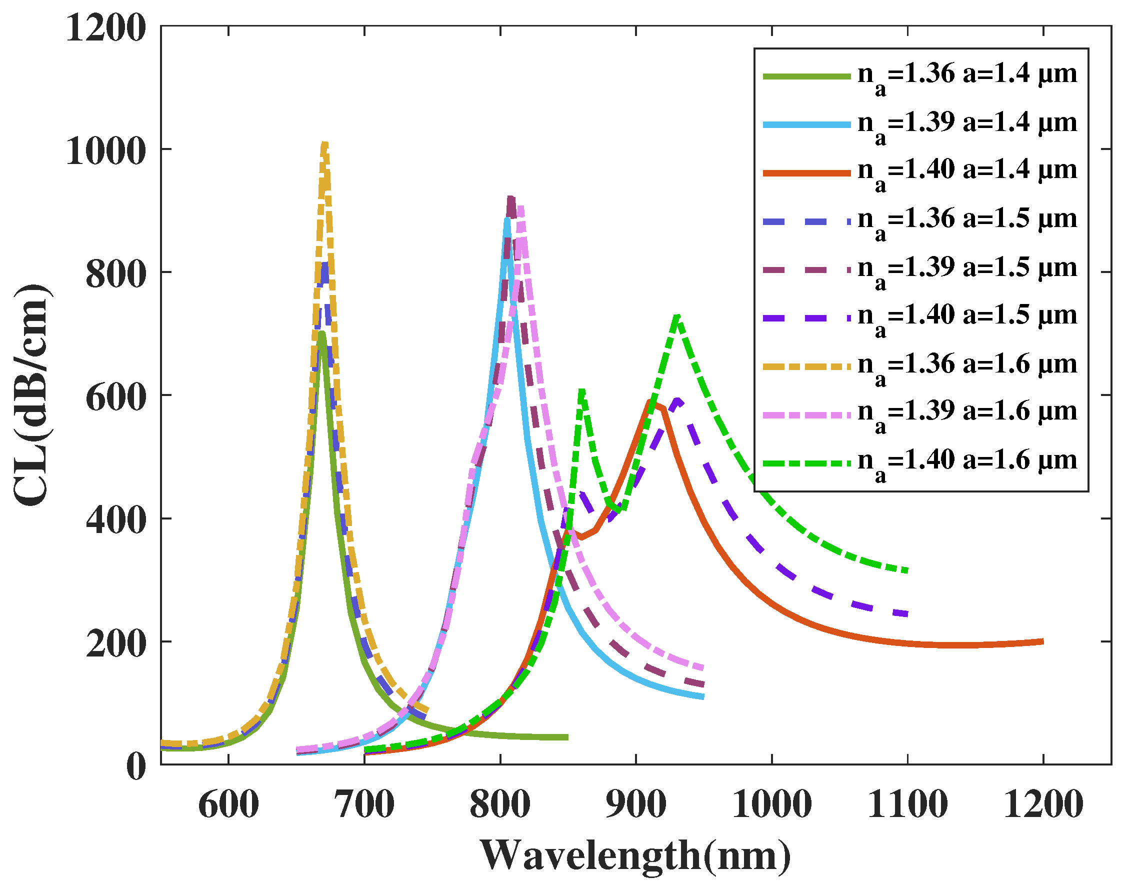 Crystals 13 00972 g006
