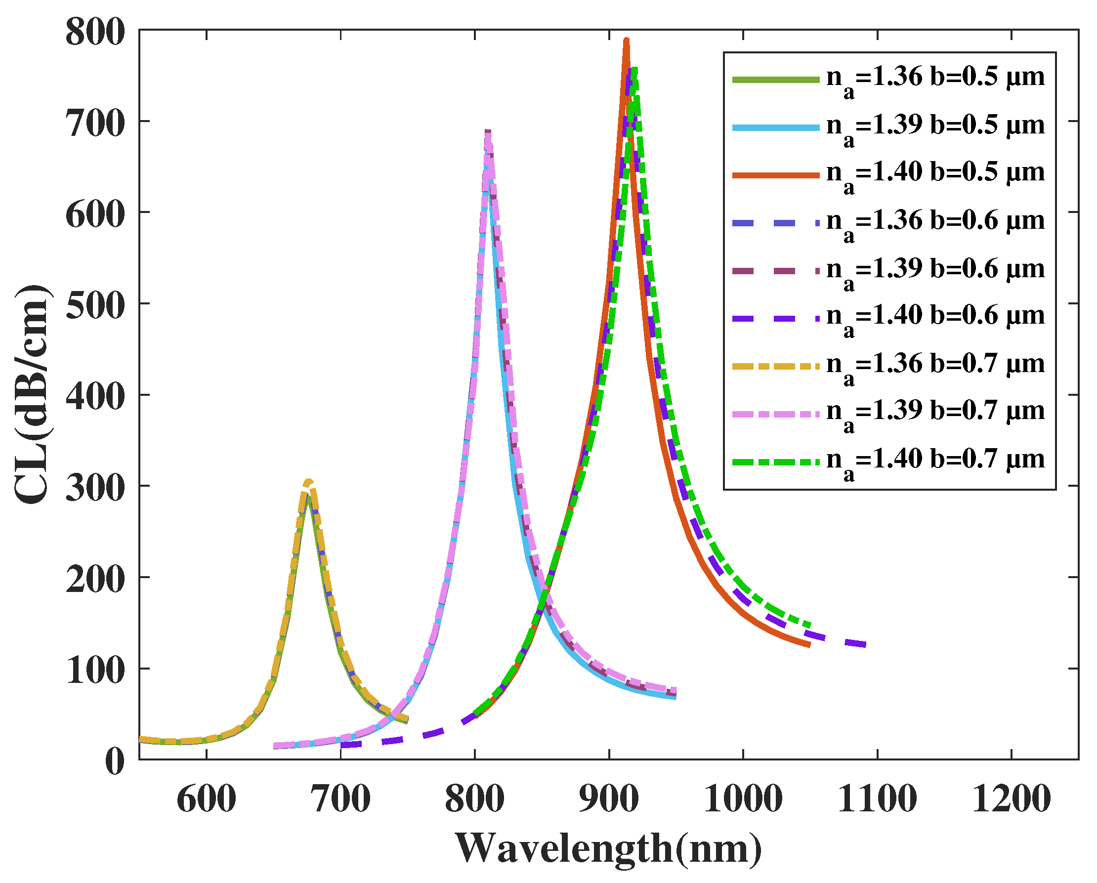 Crystals 13 00972 g007