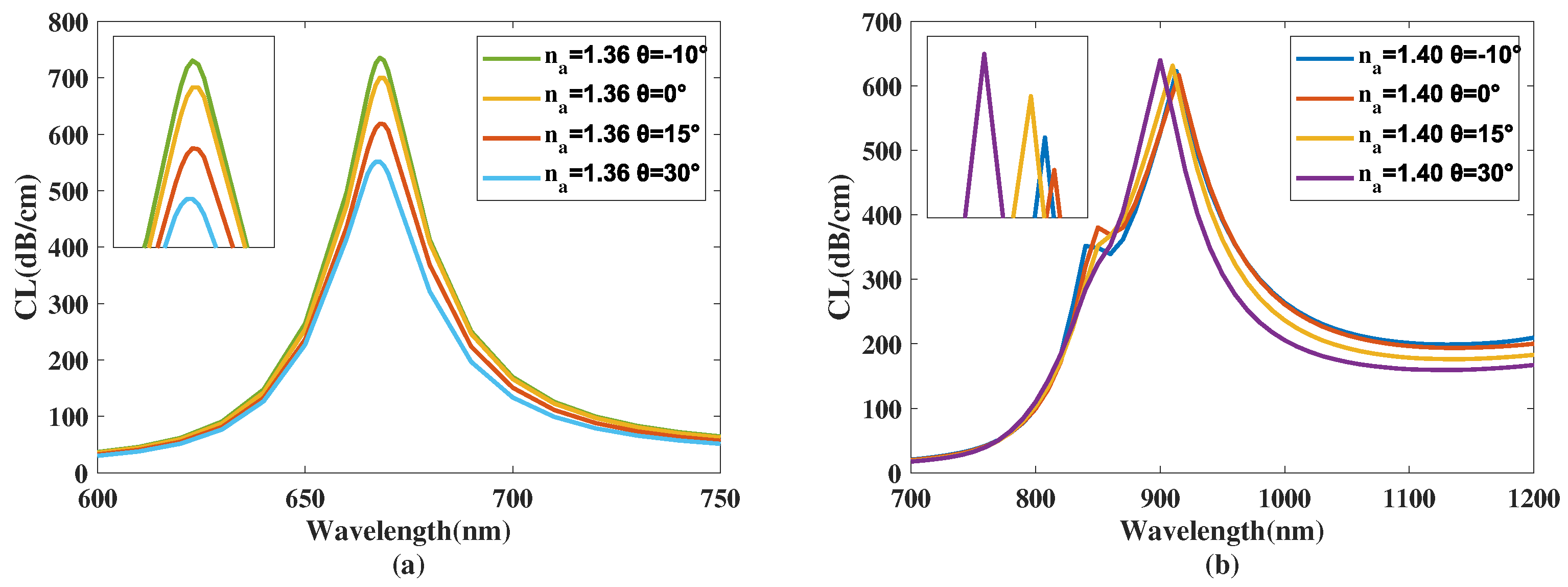Crystals 13 00972 g008