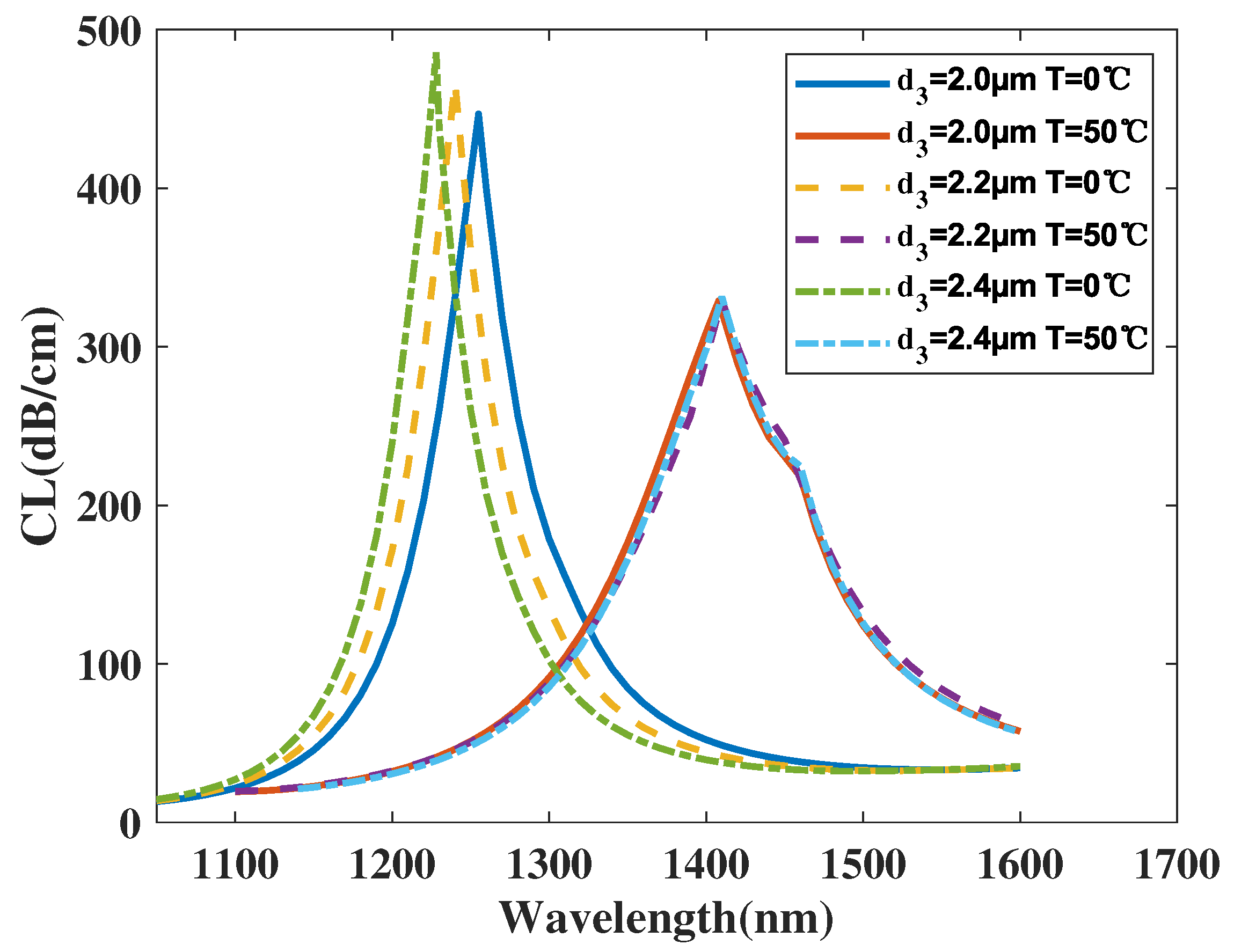 Crystals 13 00972 g010