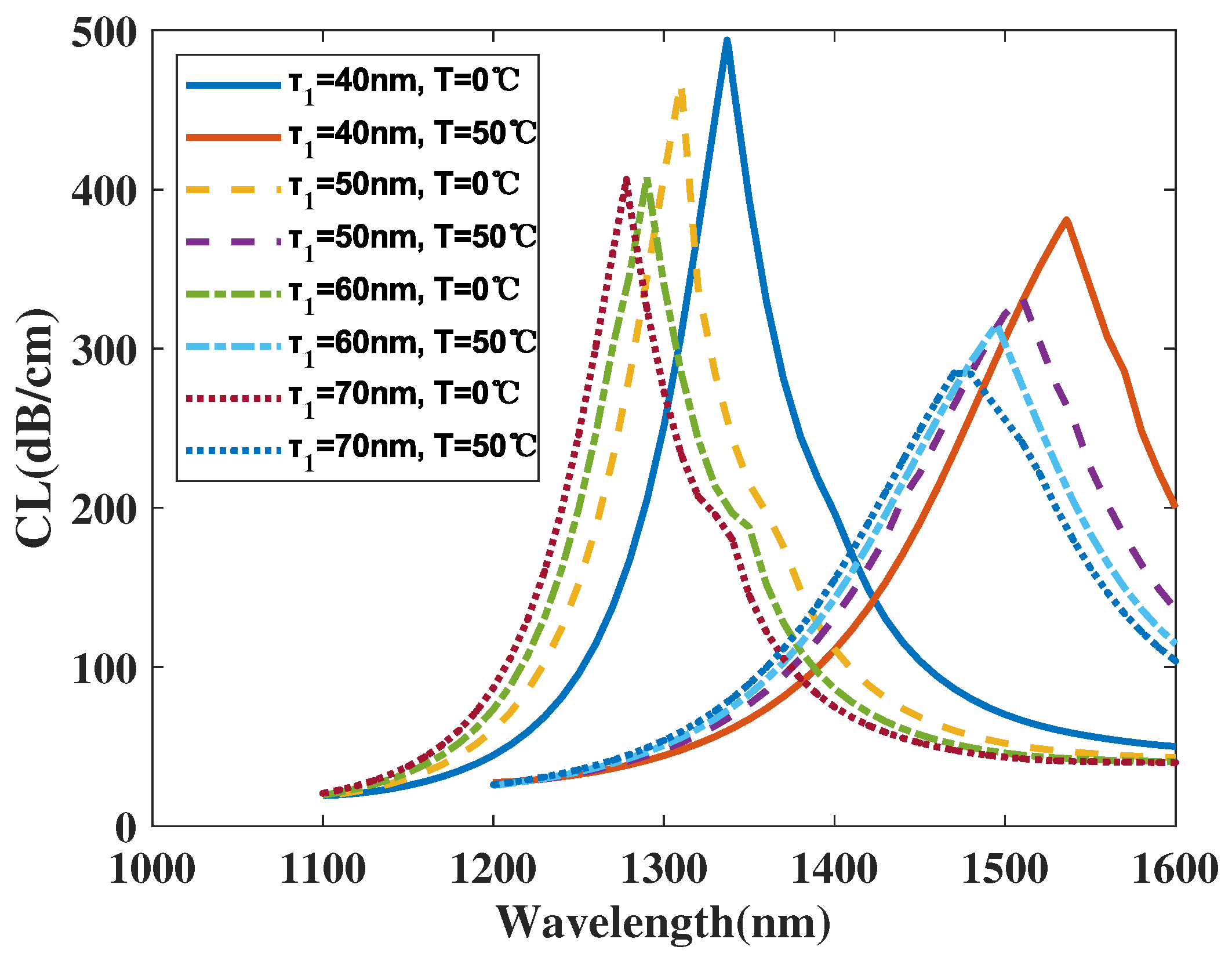 Crystals 13 00972 g012