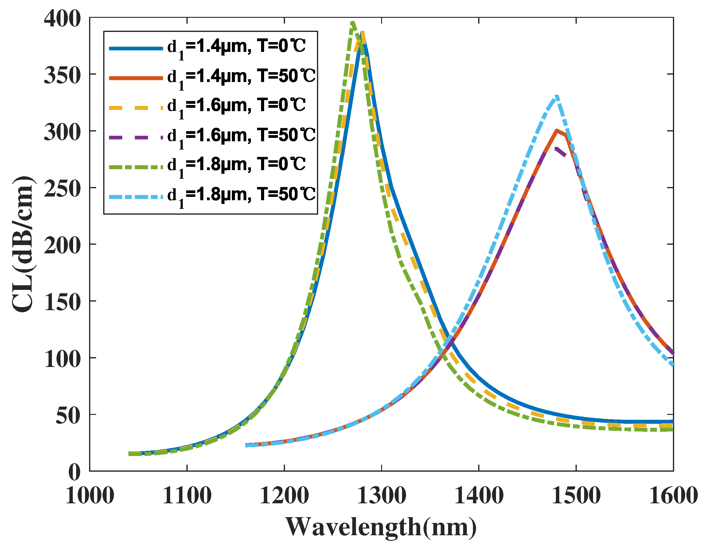 Crystals 13 00972 g013