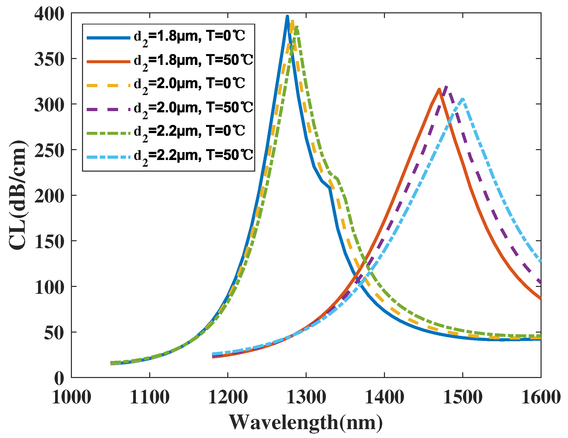 Crystals 13 00972 g014