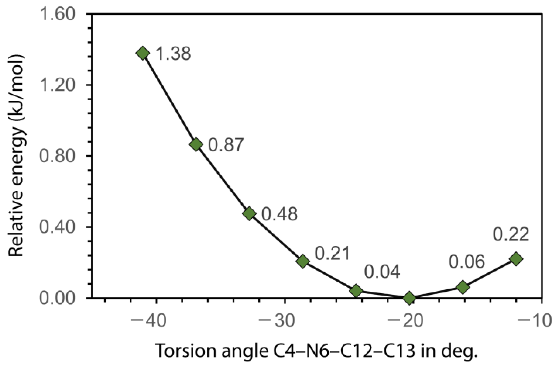 Crystals 13 00974 g003 Crystals 13 00974 g003