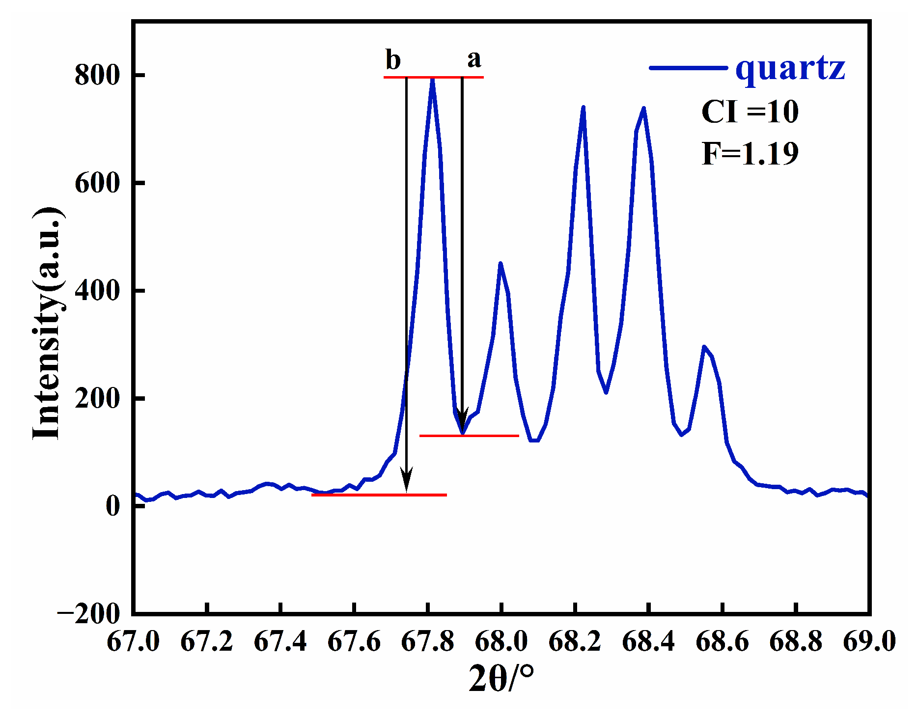 Crystals 13 00977 g007