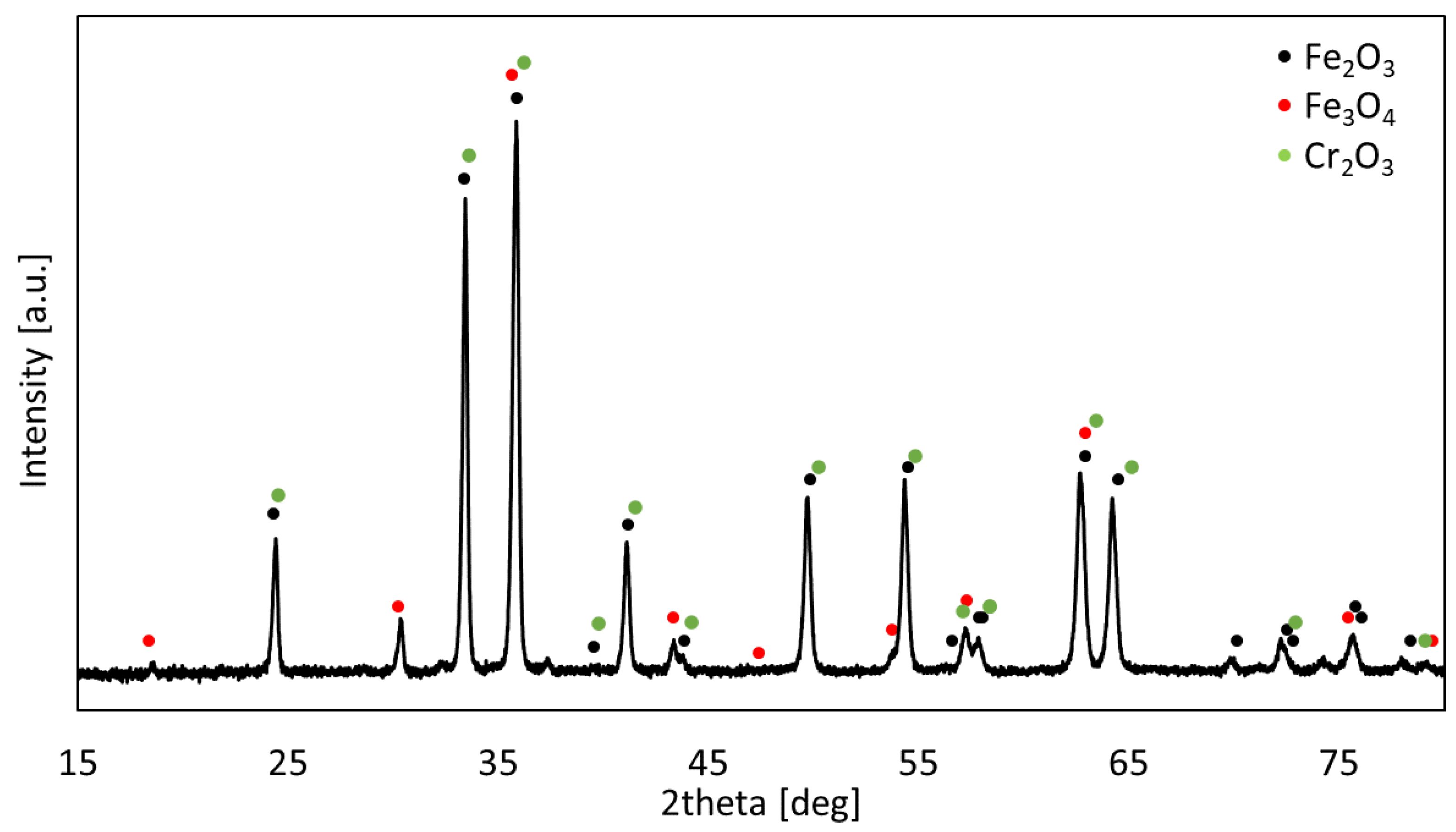 Crystals 13 00982 g006