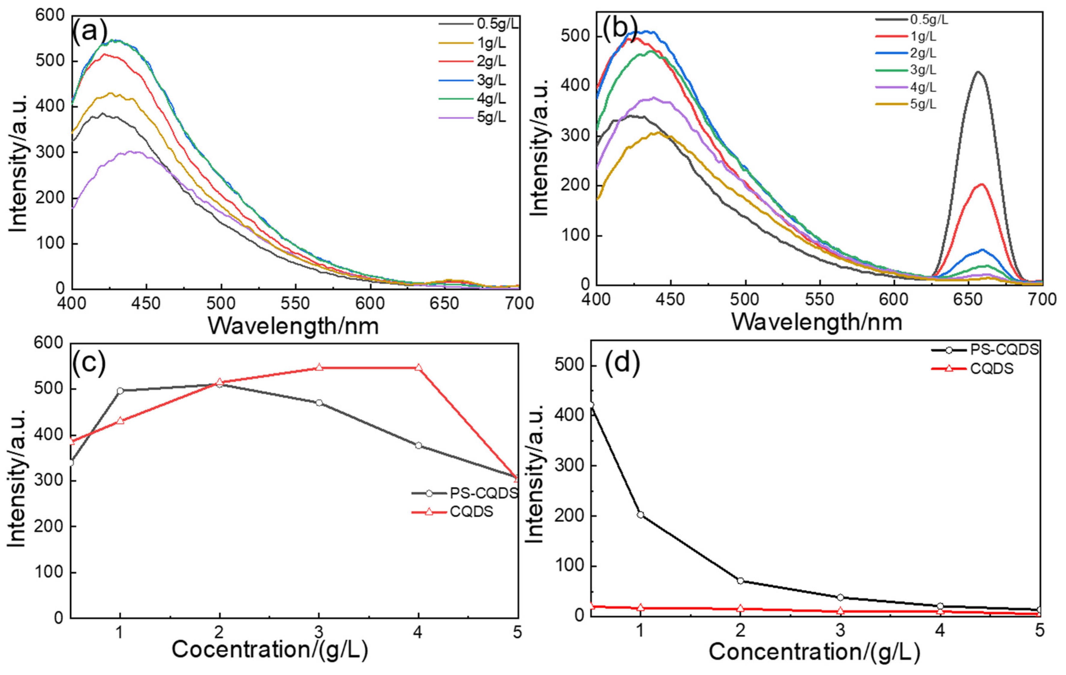 Crystals 13 00983 g004