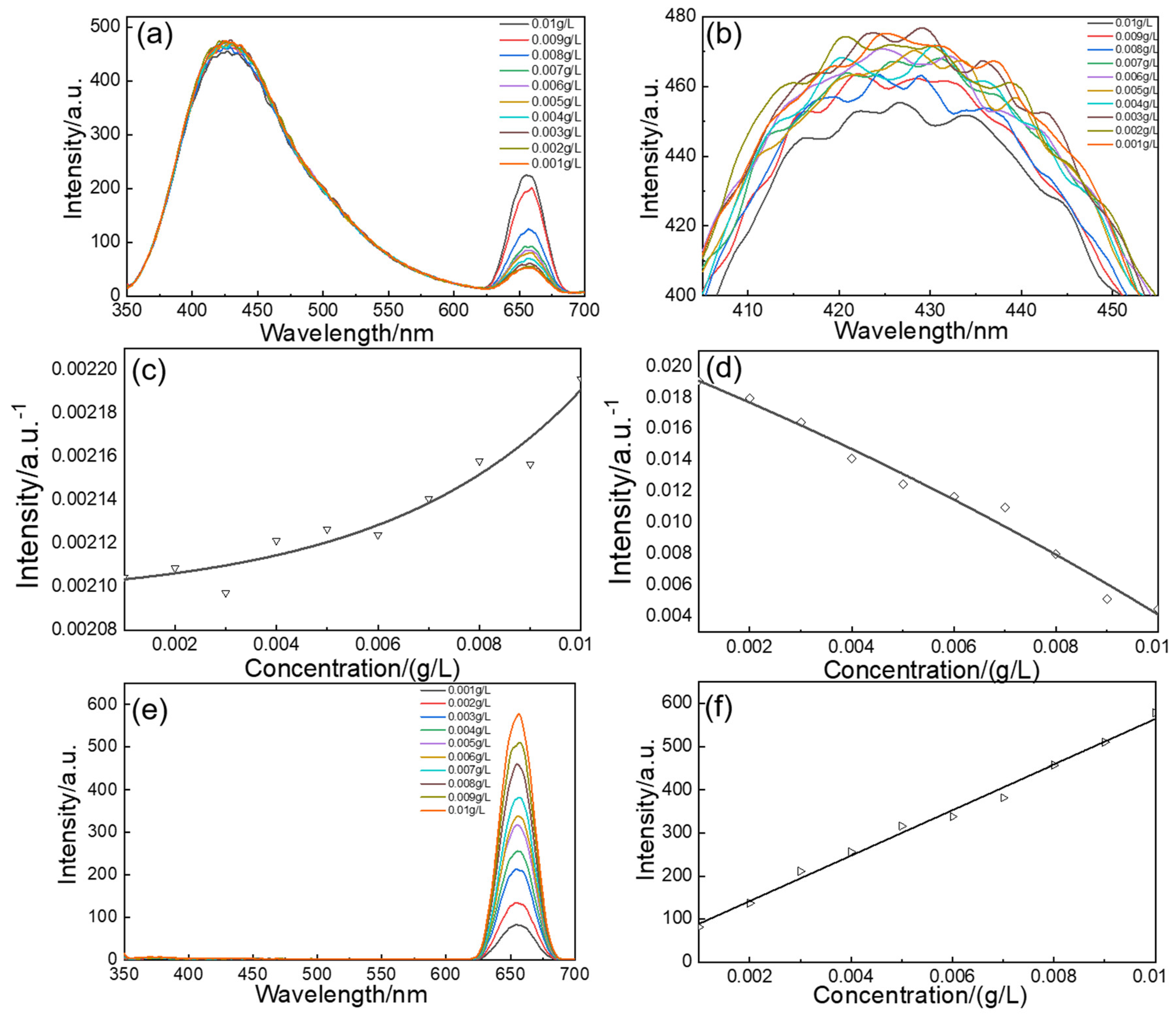 Crystals 13 00983 g005