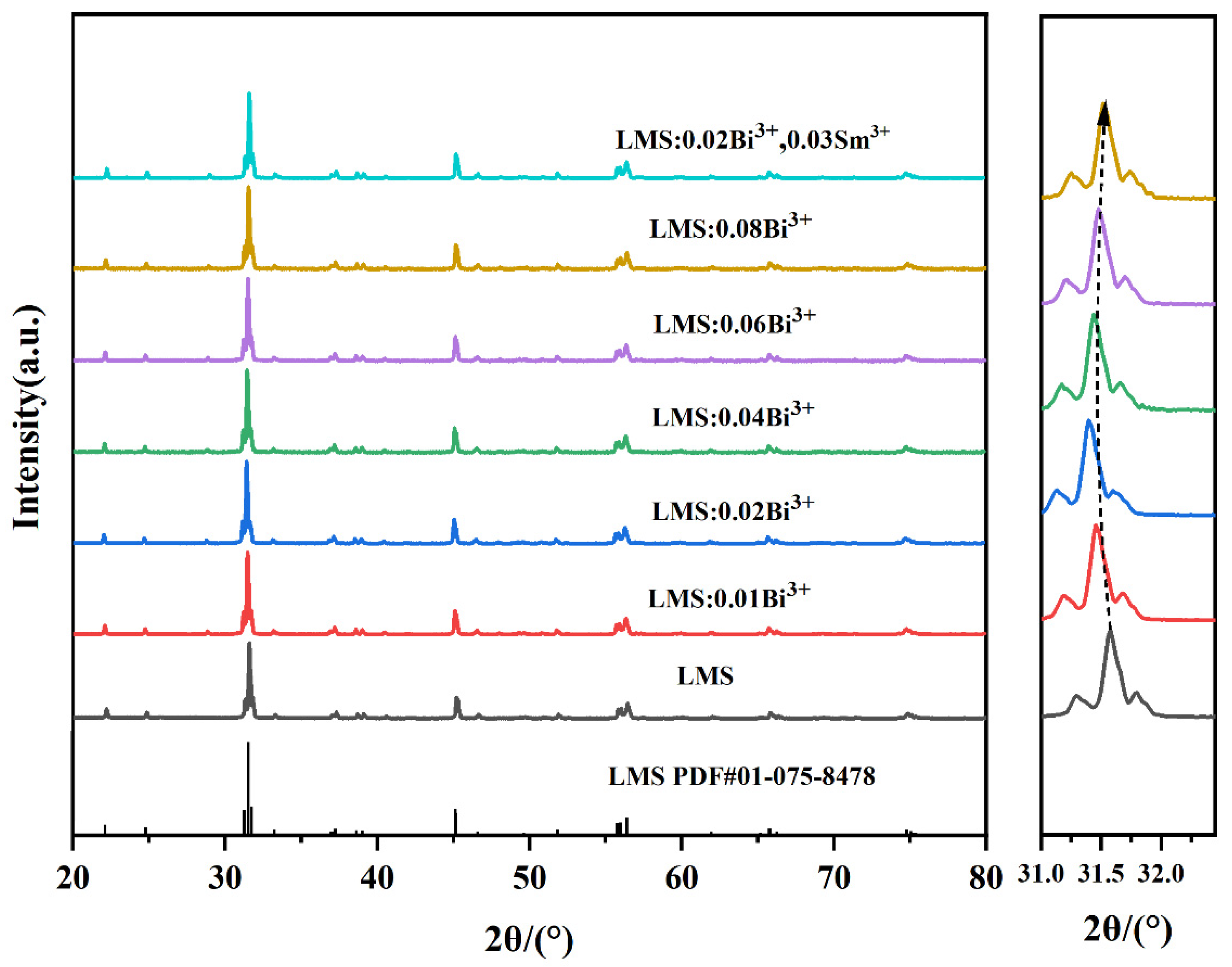 Crystals 13 00991 g002