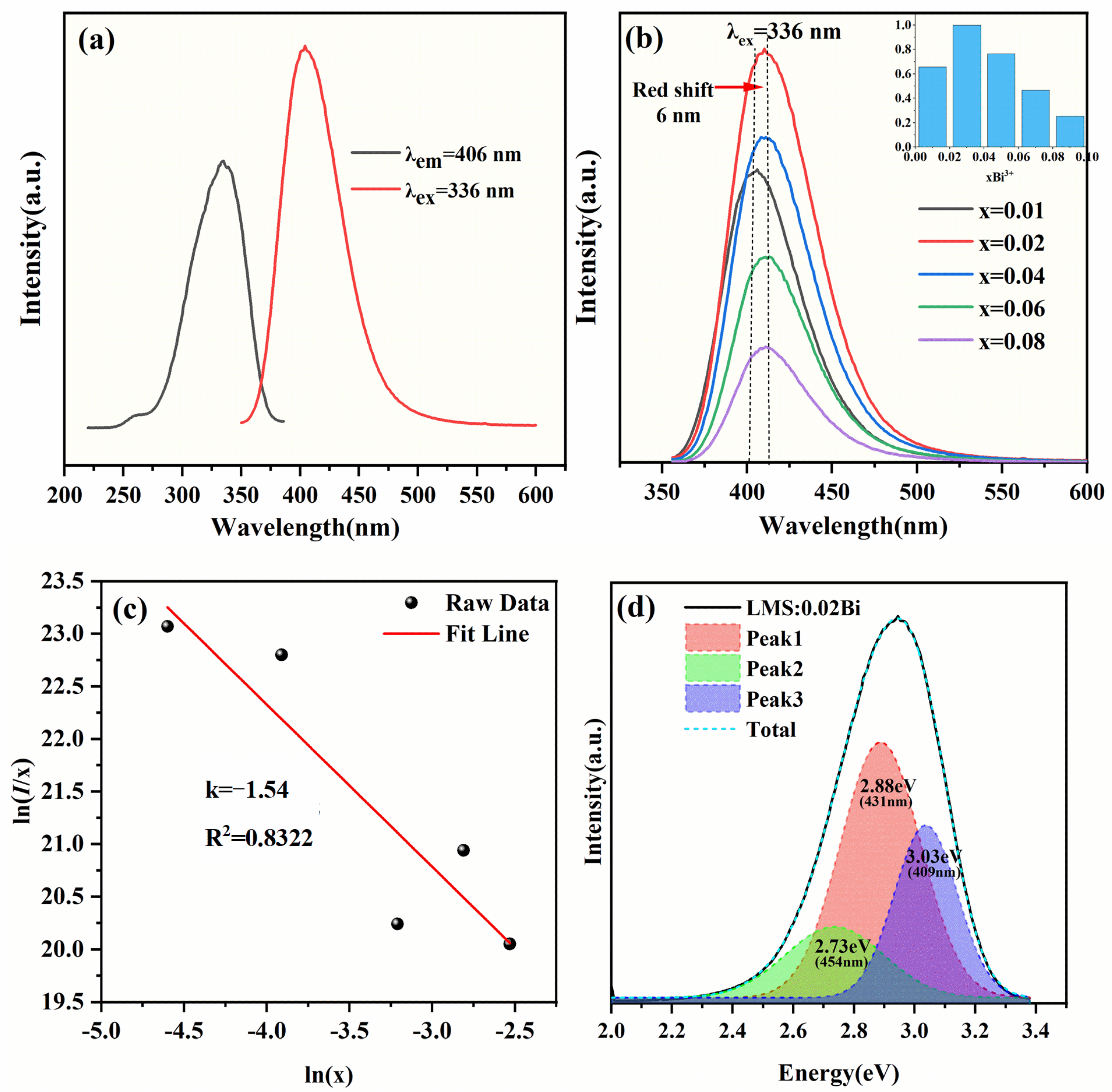 Crystals 13 00991 g004