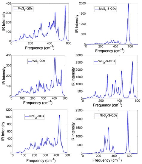 Crystals 13 00994 g0a1