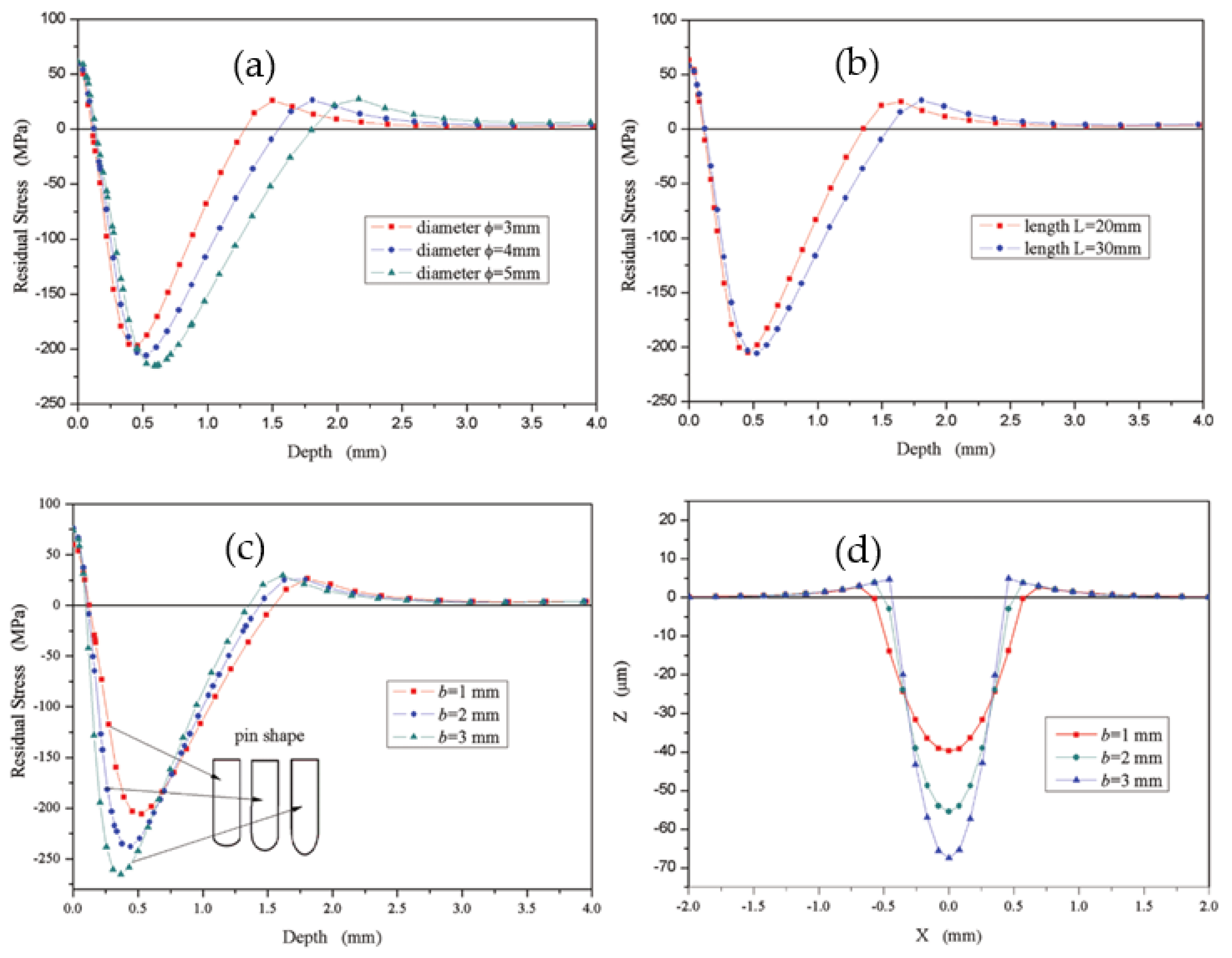 Crystals 13 00995 g004