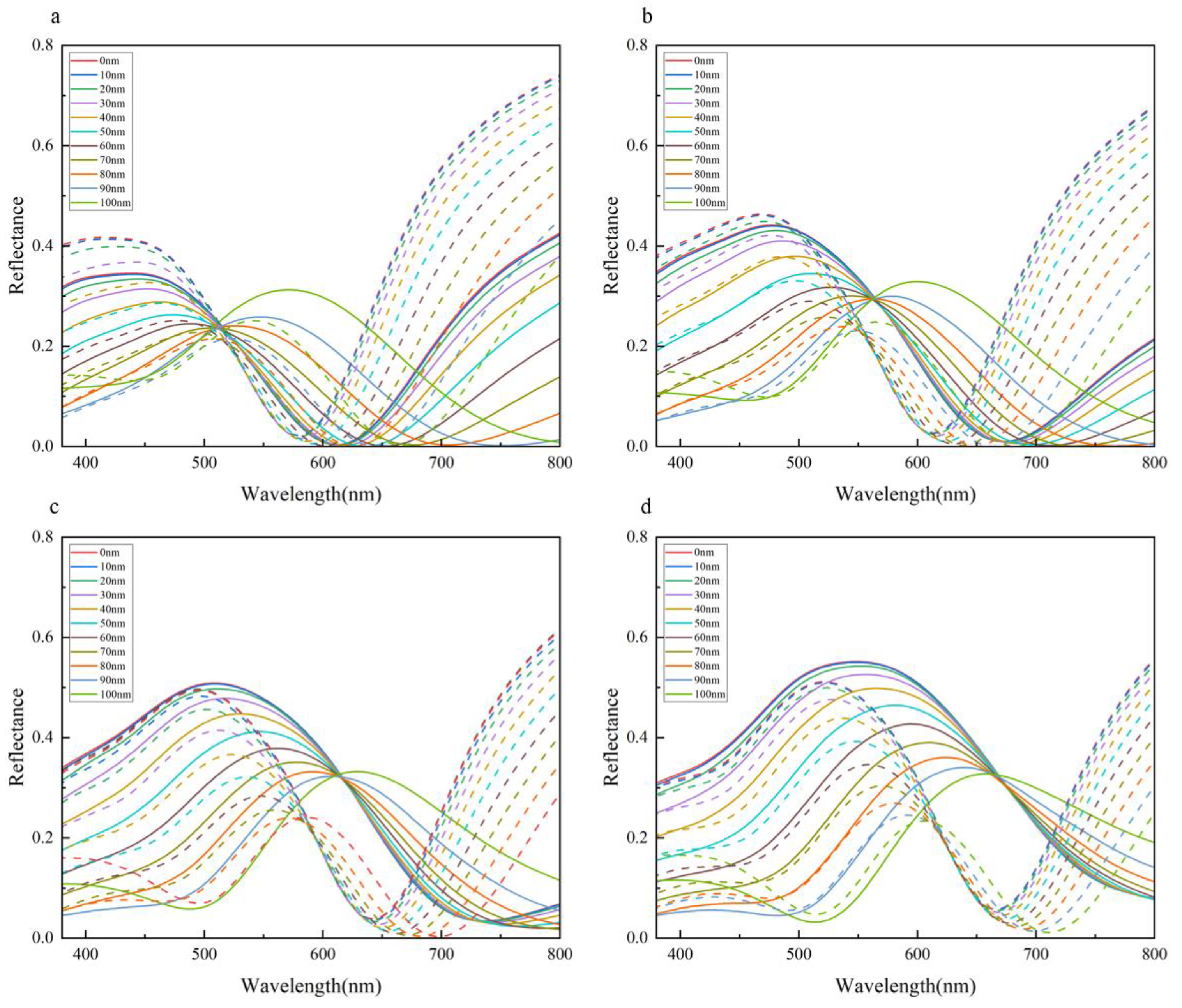 Crystals 13 00996 g005 Crystals 13 00996 g005